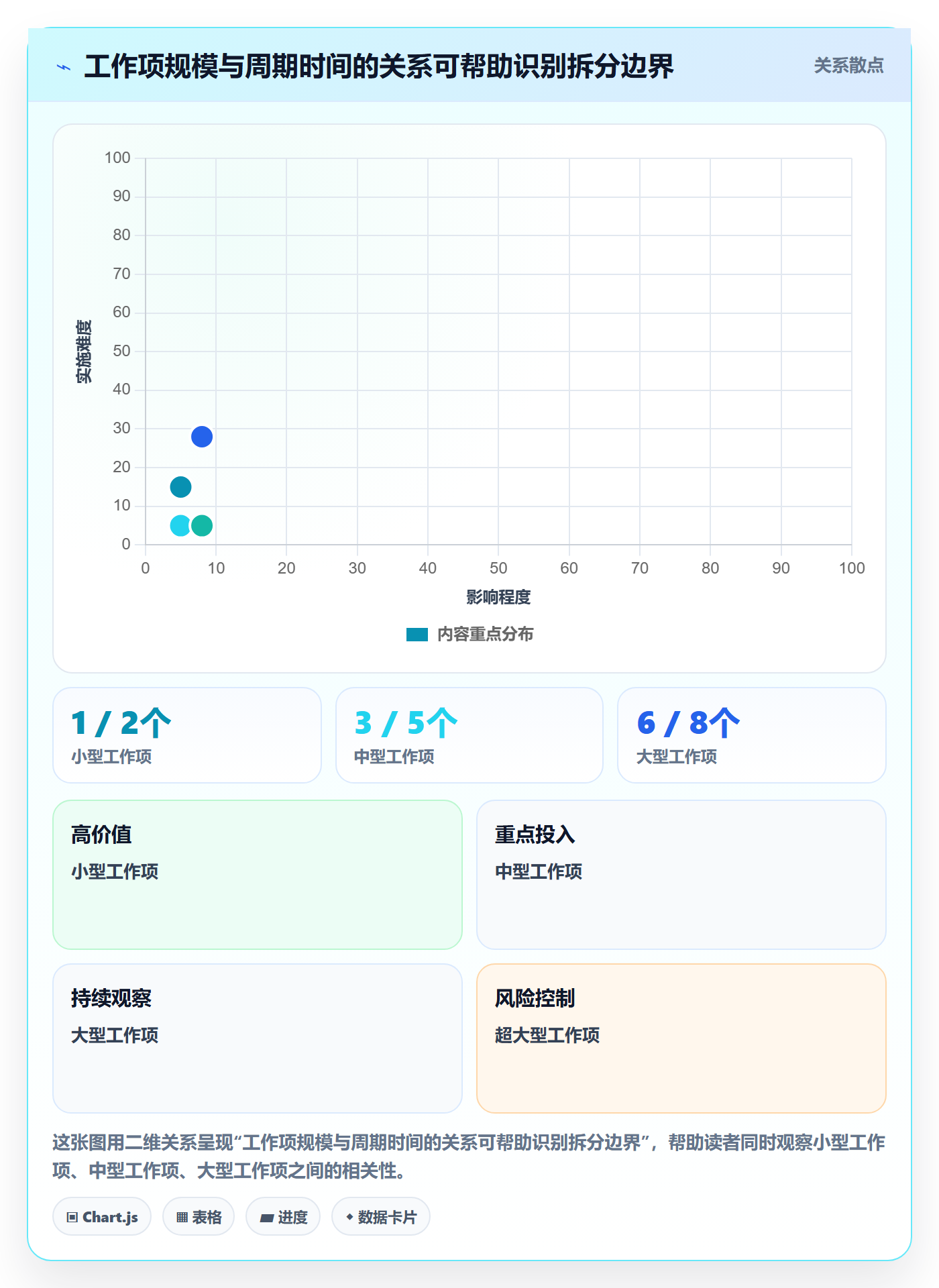 迭代管理如何做好Sprint?产品经理流程优化与操作步骤