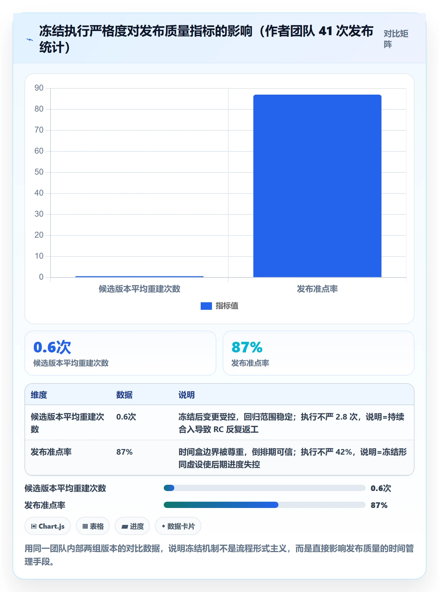 版本发布时间管理指南:项目负责人如何做好版本管理,最佳实践全流程