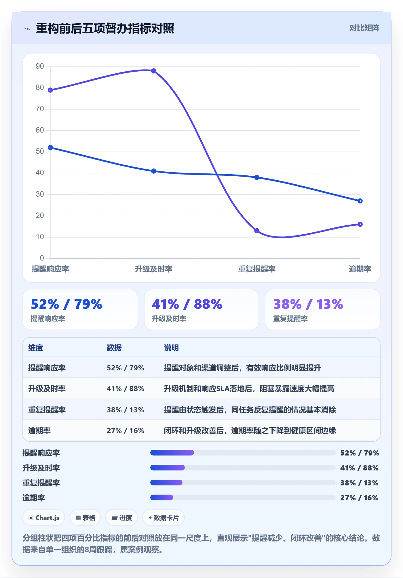 督办流程与规范:研发团队任务提醒最佳实践关键指标