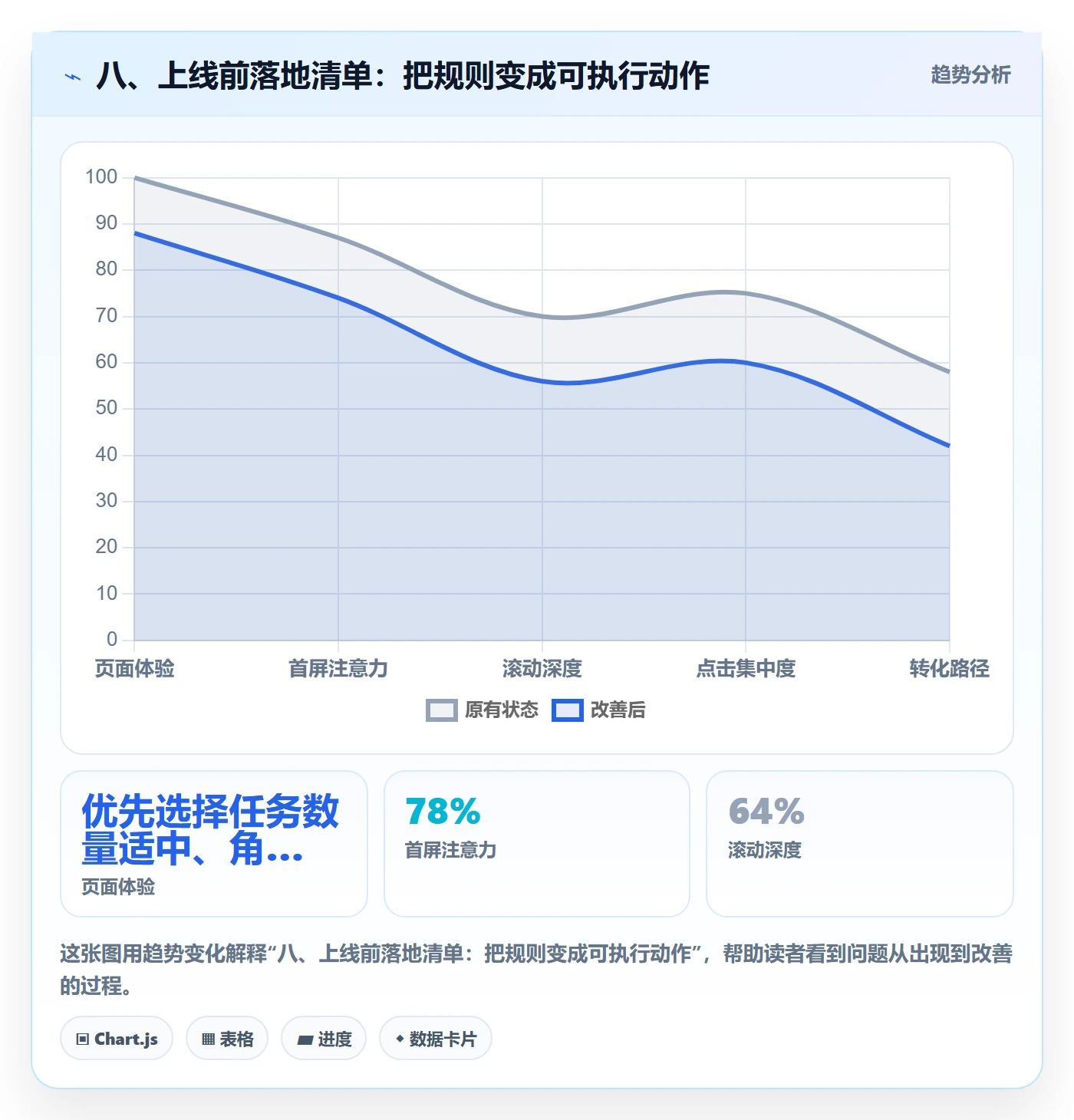 八、上线前落地清单：把规则变成可执行动作