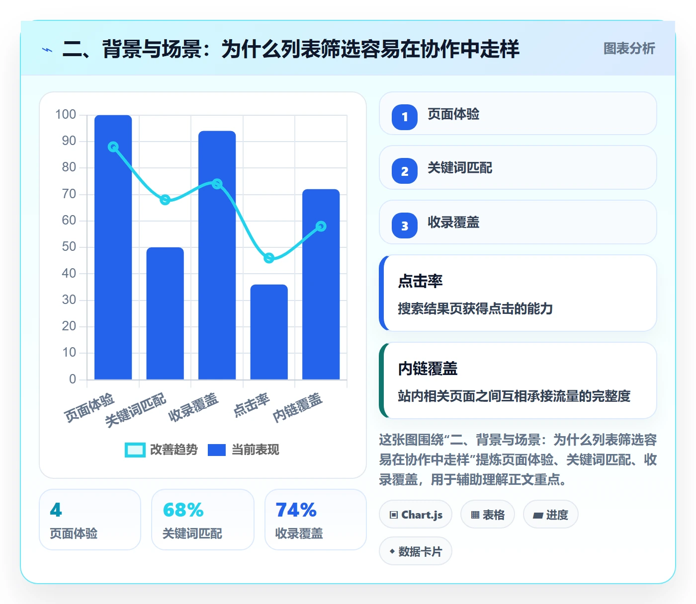 二、背景与场景:为什么列表筛选容易在协作中走样