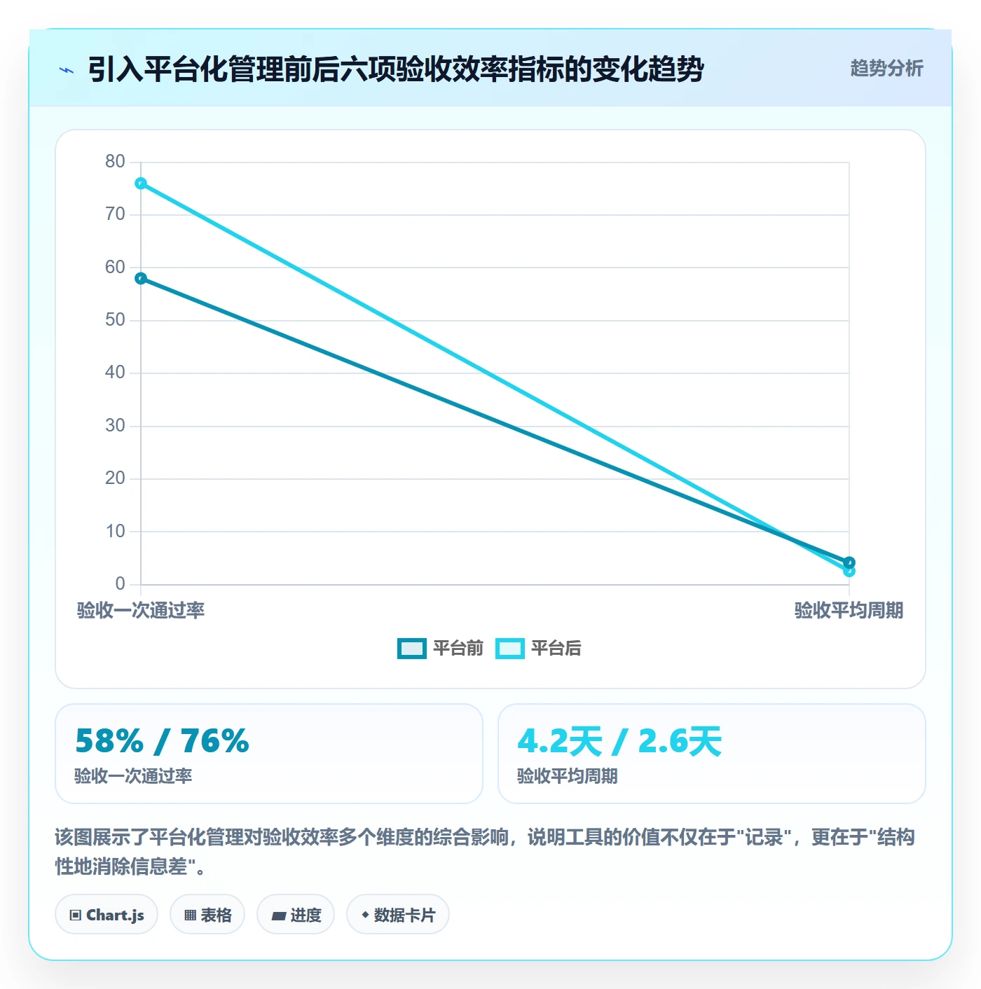 验收标准最佳实践：产品经理任务验收最佳实践，常见问题