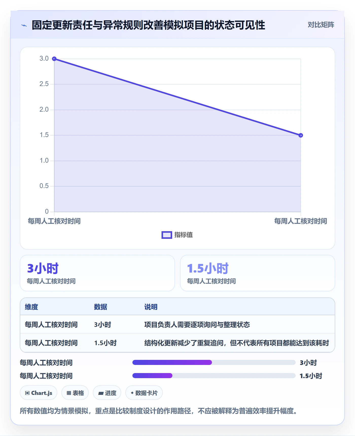 甘特图任务条教程:项目成员制度设计,避坑指南