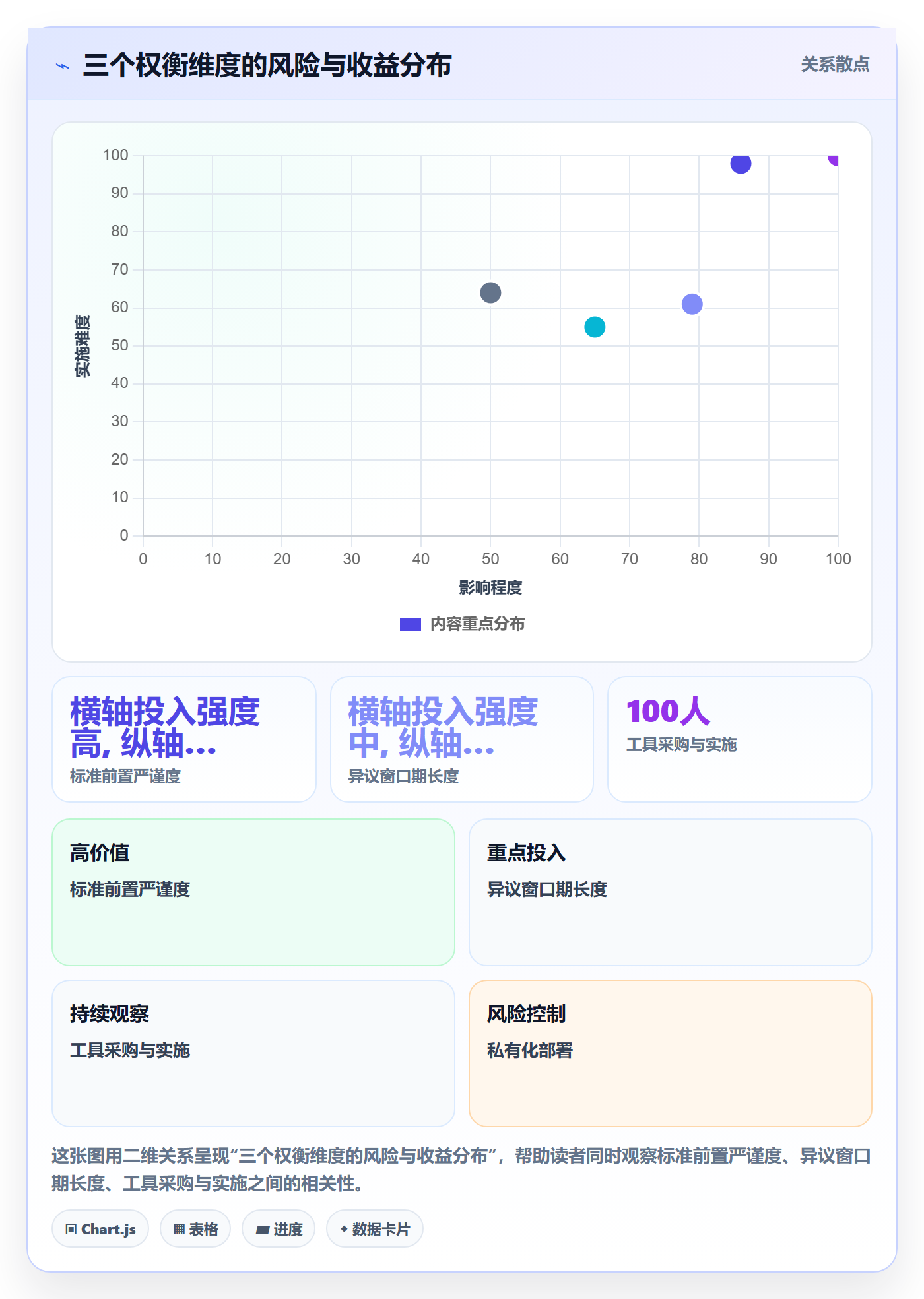 确认完成落地方案:跨部门团队开展任务验收的协同管理案例解析