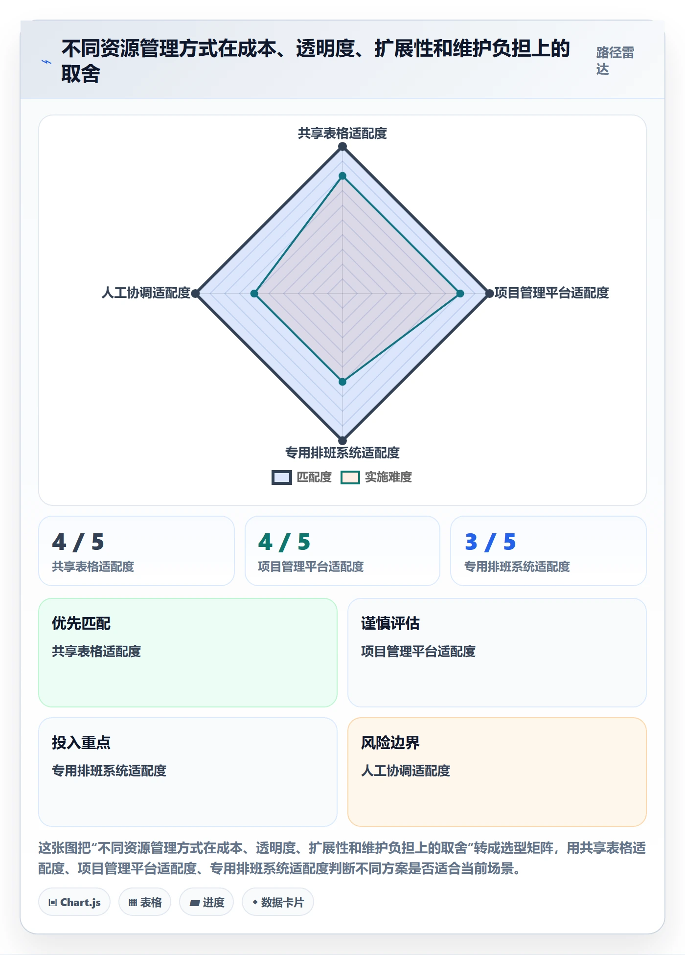 资源占用实操方法:企业管理者提升资源管理效率的落地方案方法与模板