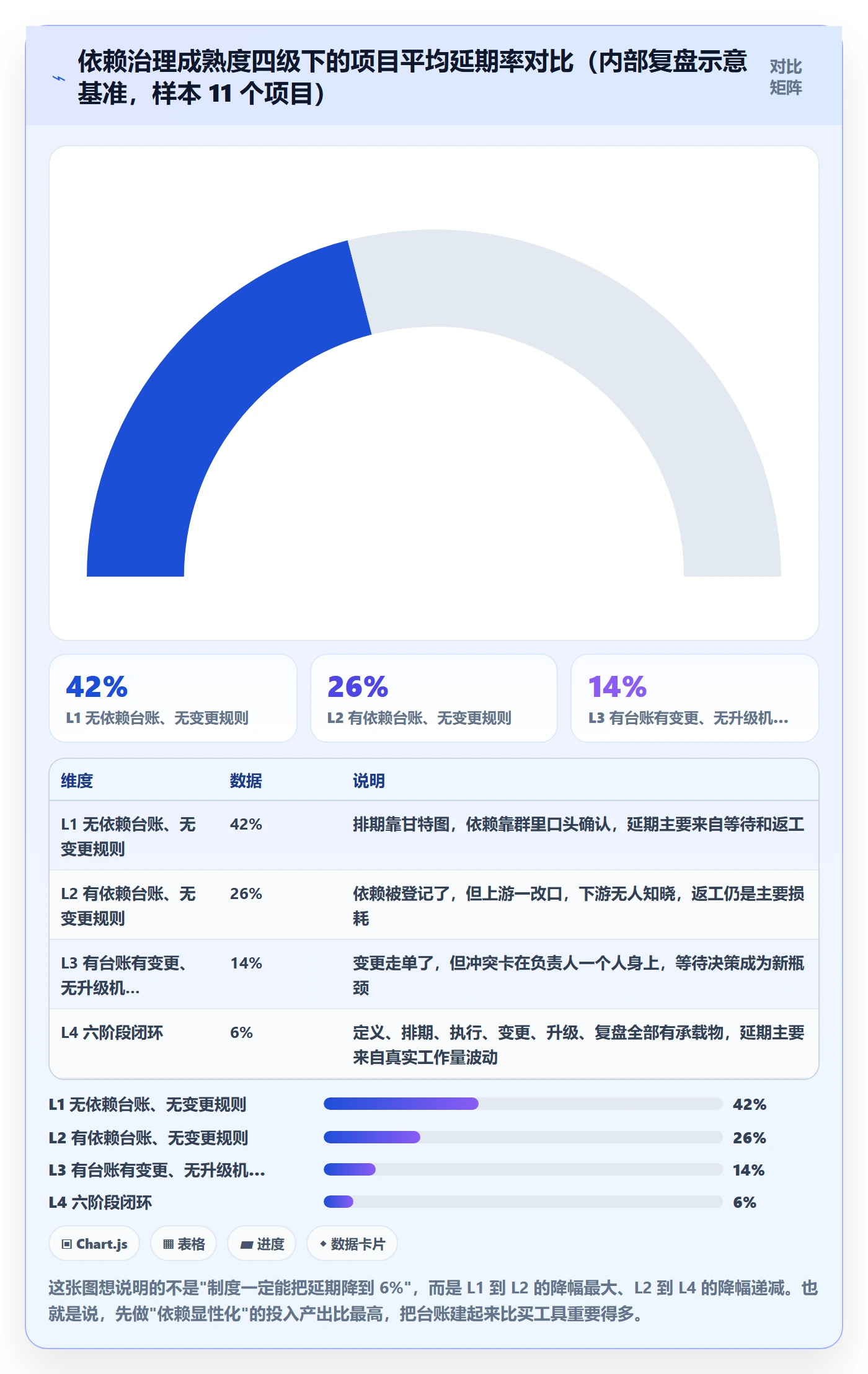 SS管理指南：项目负责人如何做好任务依赖，制度设计全流程