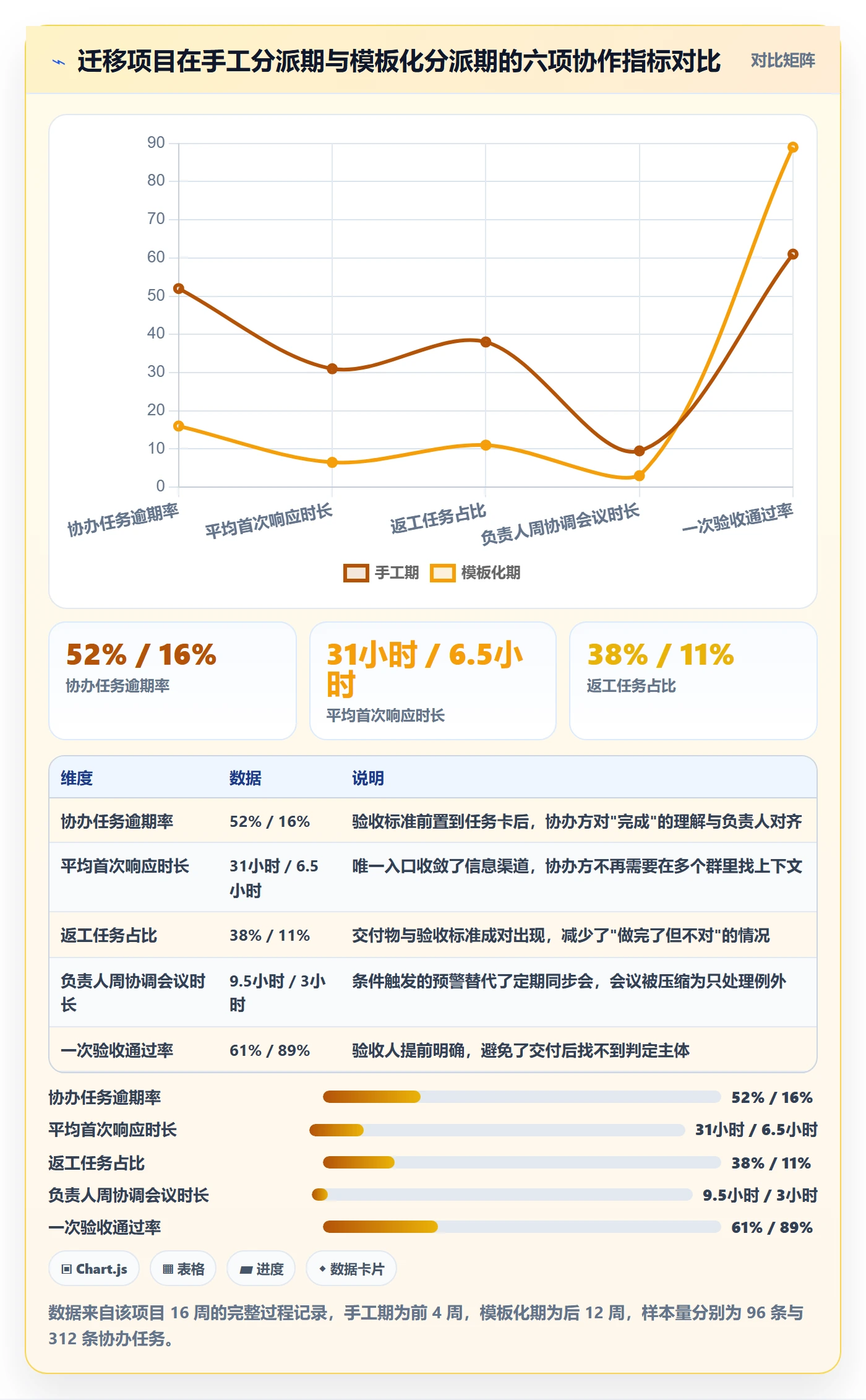 协办怎么做？项目负责人风险控制：任务分派从0到1