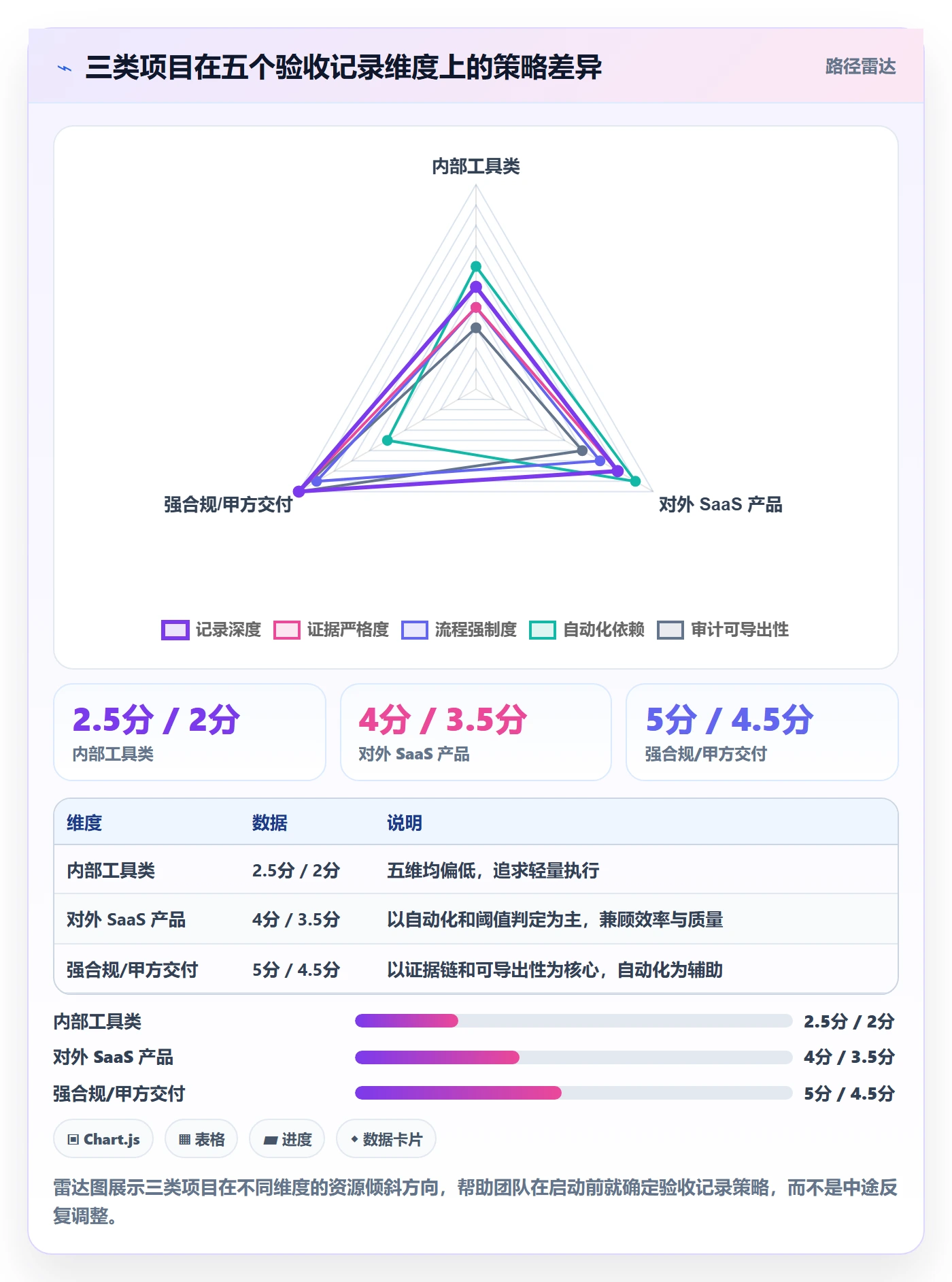 任务验收如何做好验收记录?研发团队协同管理与操作步骤
