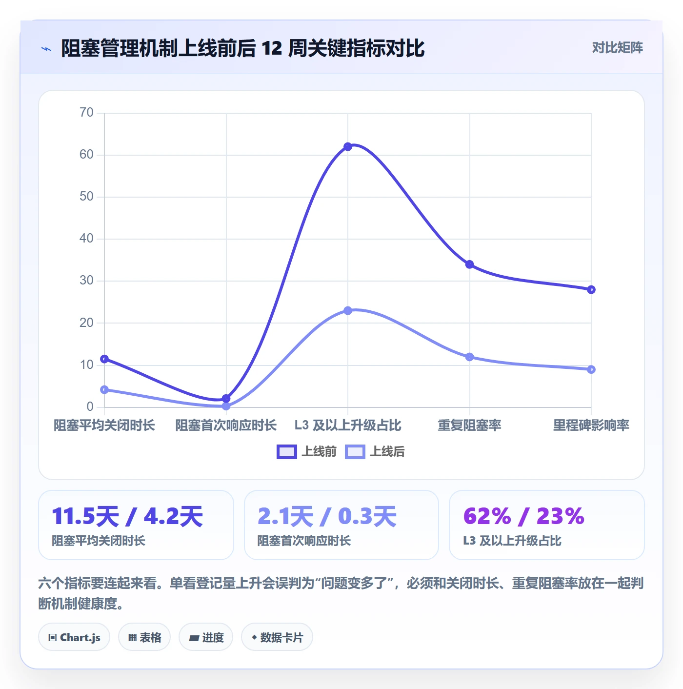 任务执行阻塞教程:实施团队落地方案,避坑指南
