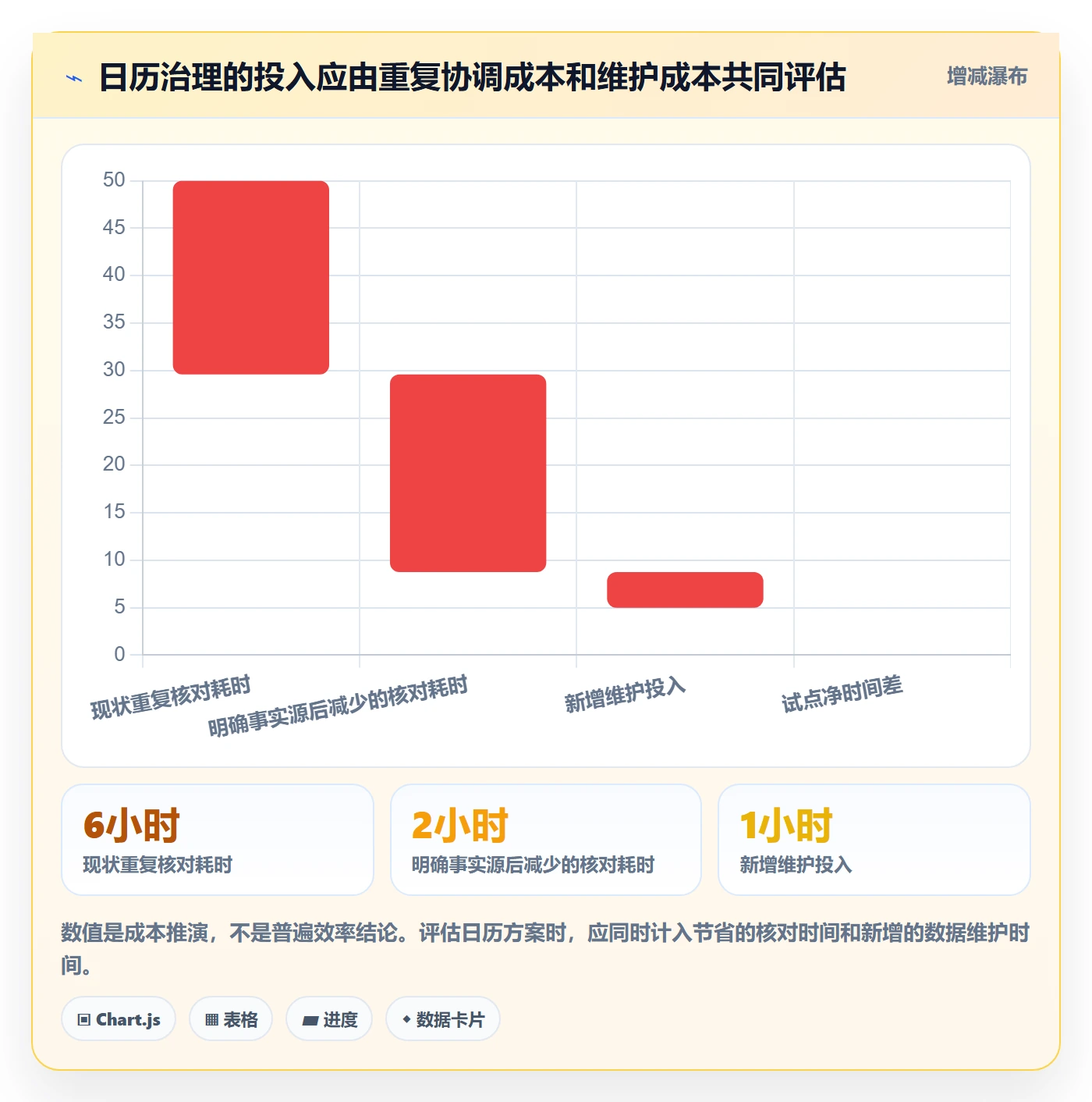 截止日期怎么做?PMO实操方法:日历视图从0到1