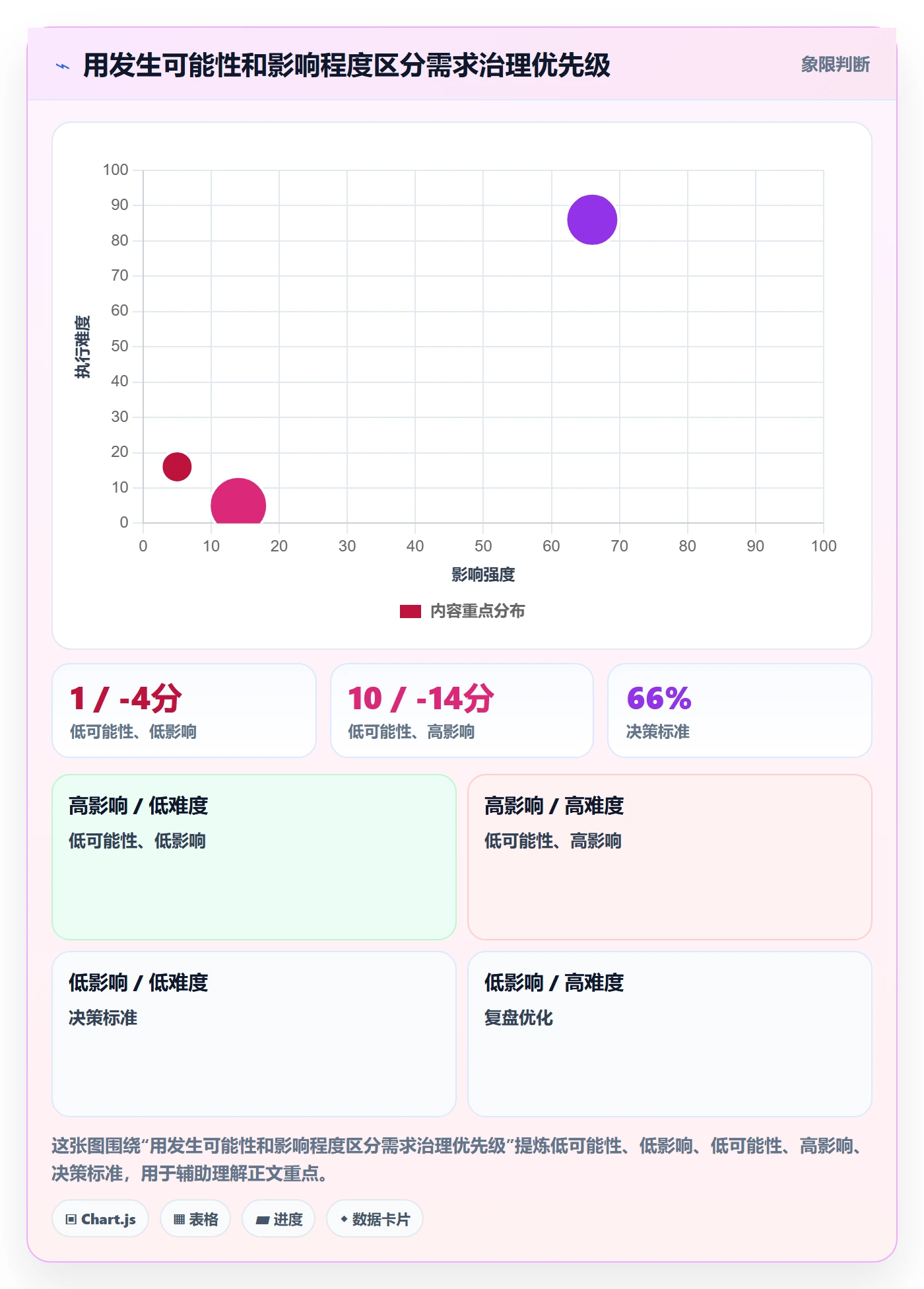需求管理需求拆解教程:PMO风险控制,避坑指南