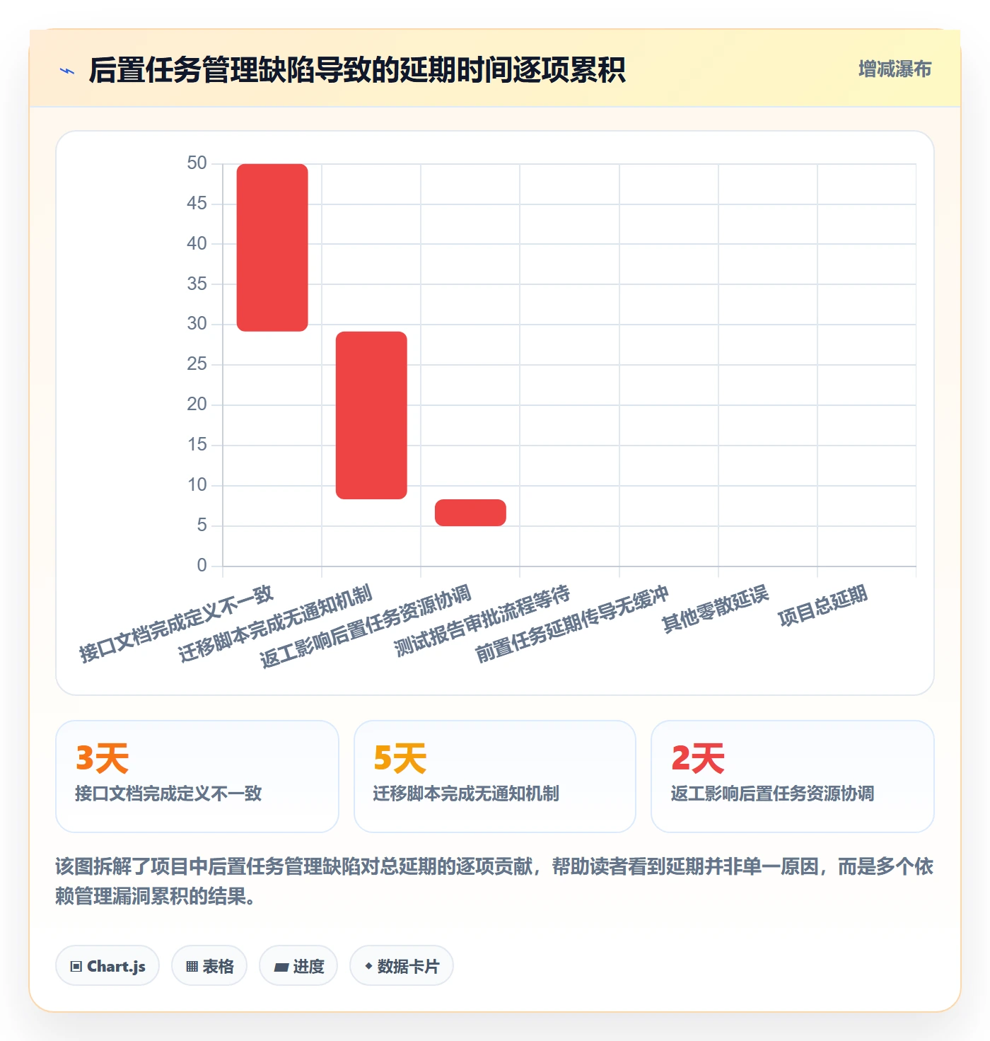 后置任务管理方法大全:项目经理任务依赖实操方法落地清单