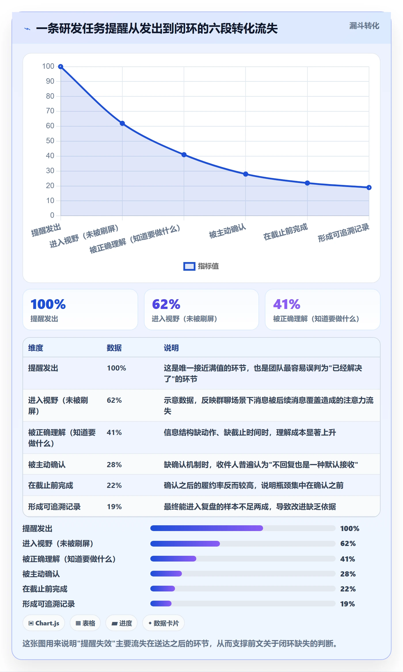 消息通知管理指南：研发团队如何做好任务提醒，最佳实践全流程