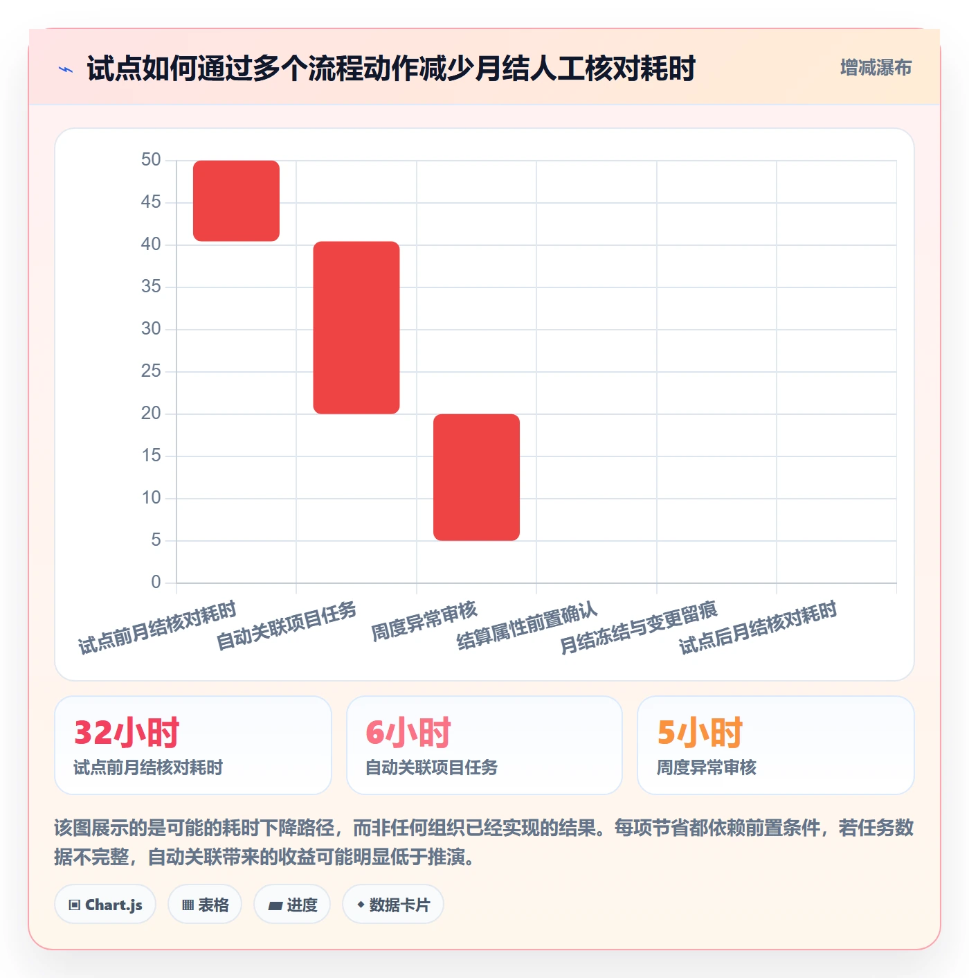 Timesheet流程与规范:实施团队工时表风险控制关键指标