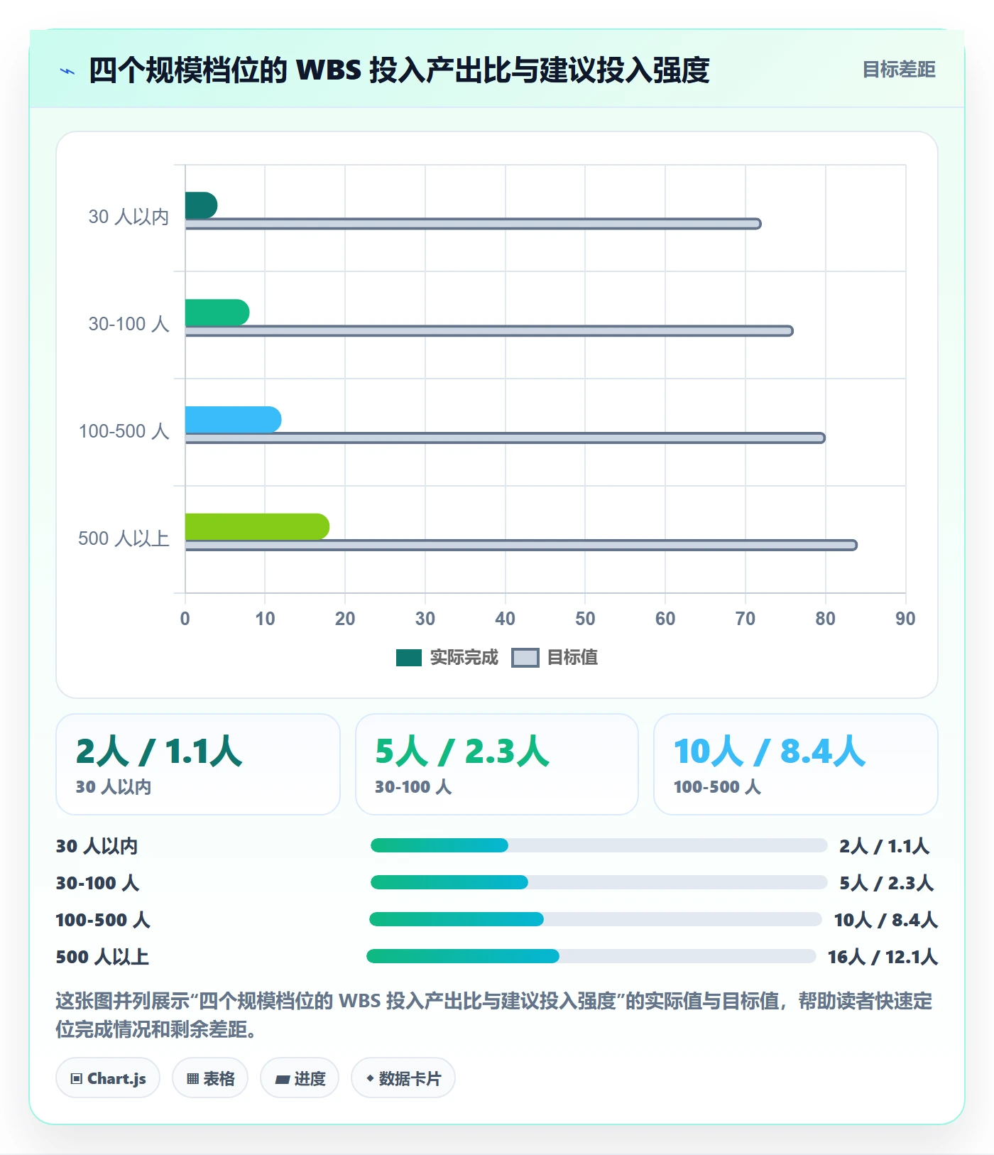 项目范围WBS教程:企业管理者最佳实践,避坑指南