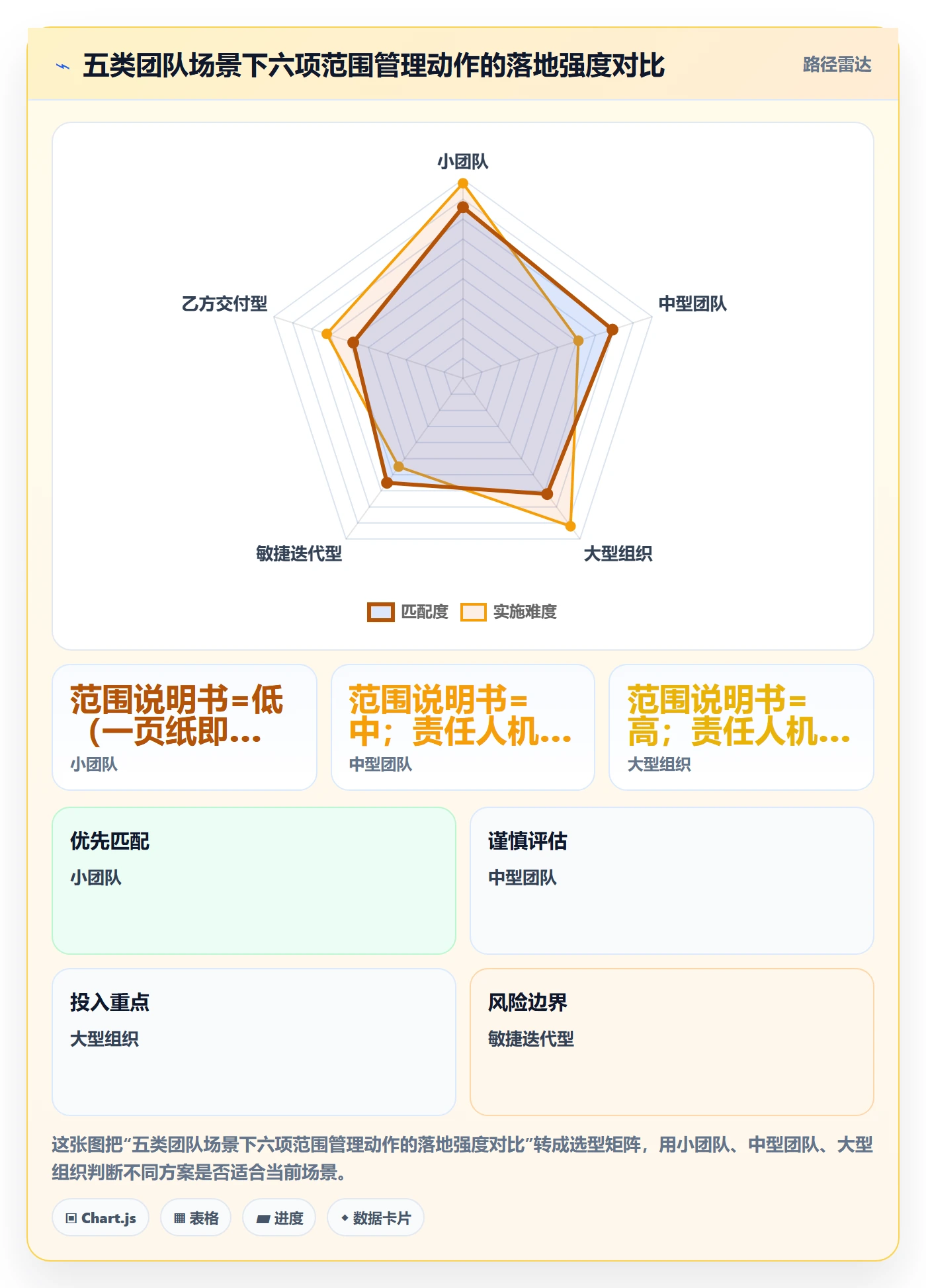 项目范围工作分解全流程：项目经理效率提升与一文讲清