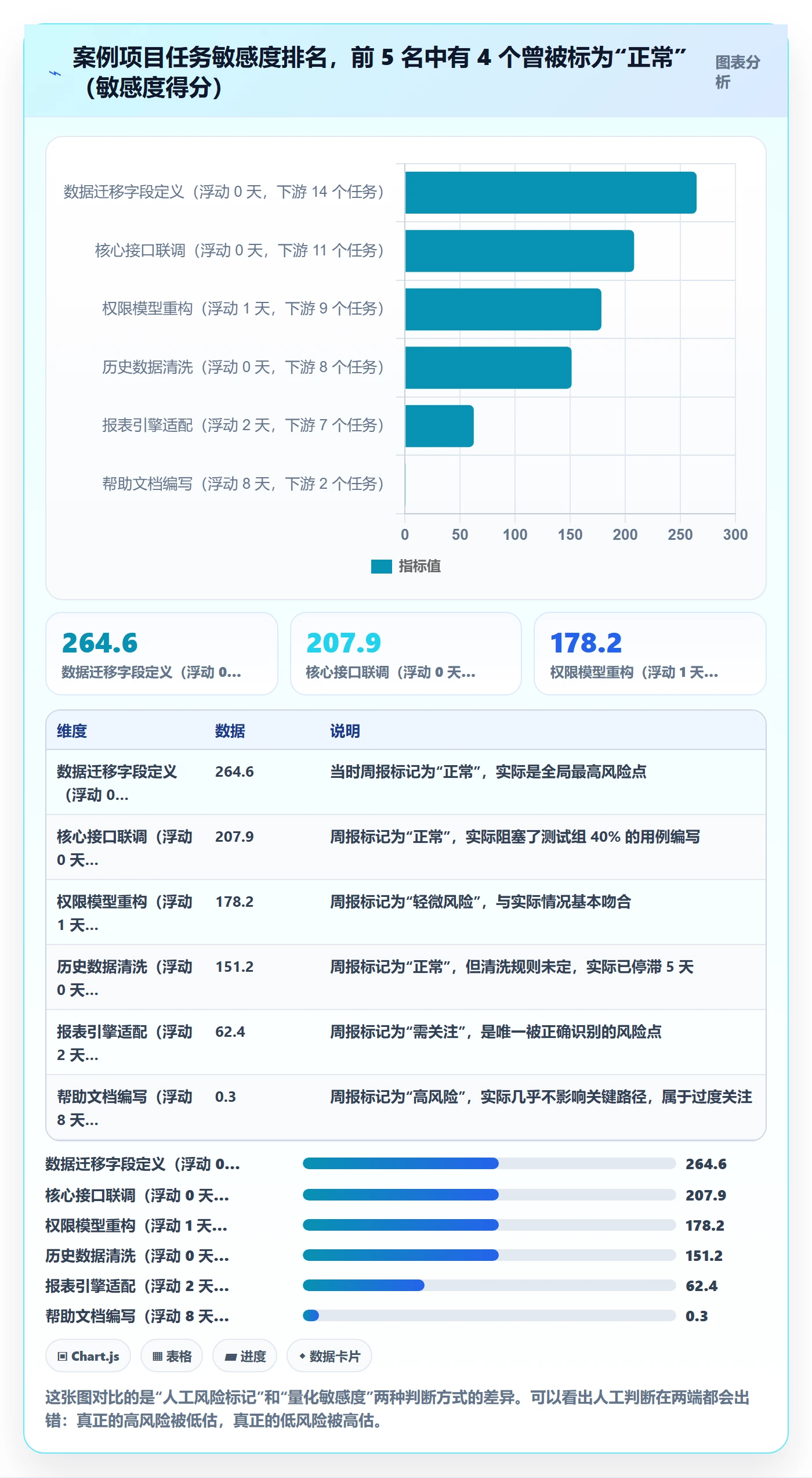 里程碑如何做好节点延期?项目成员协同管理与操作步骤