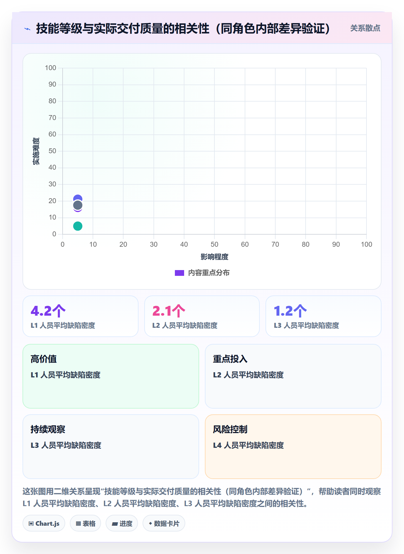 技能怎么做？企业管理者协同管理：资源管理从0到1