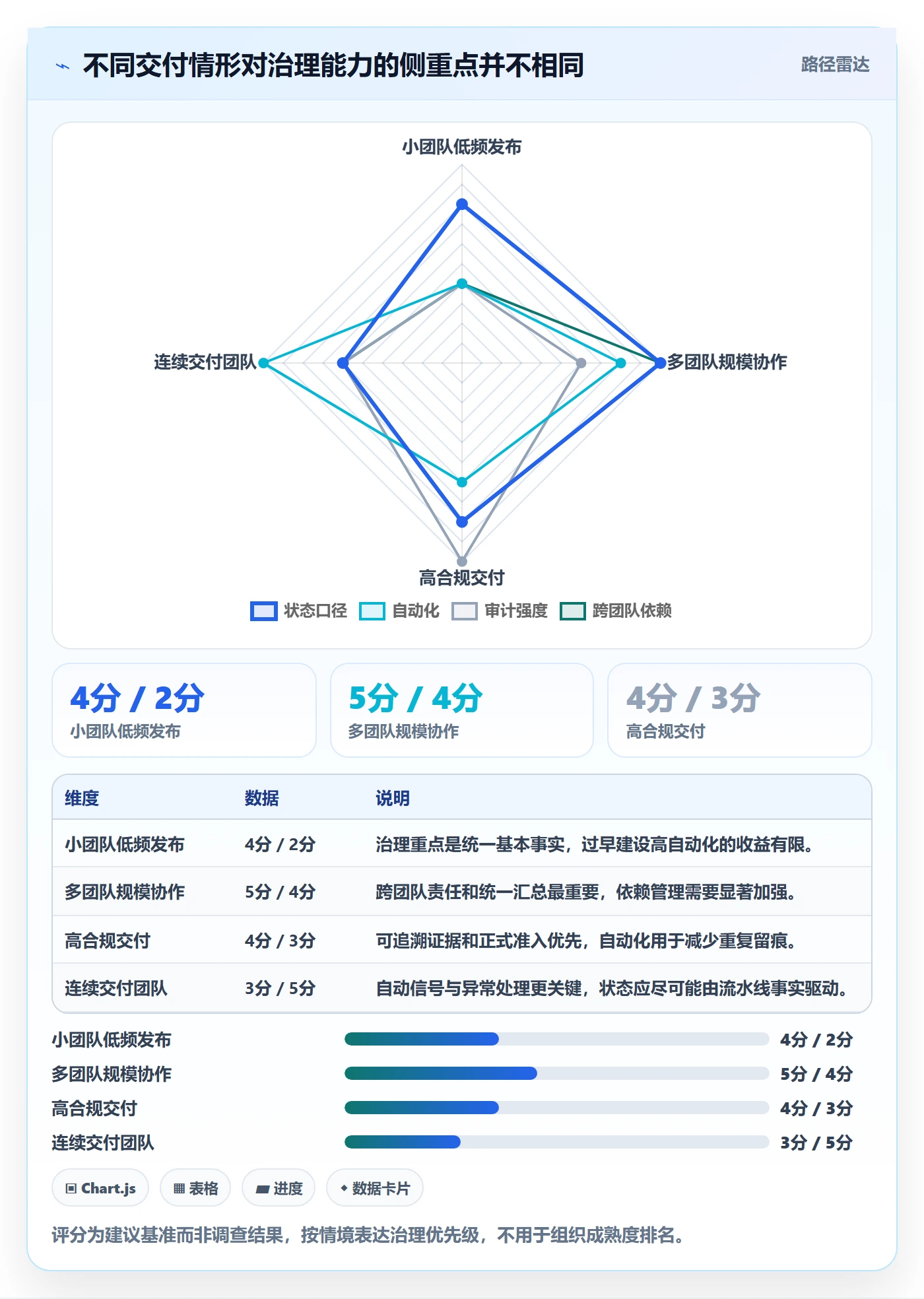版本状态实操方法:管理层提升版本管理效率的最佳实践方法与模板