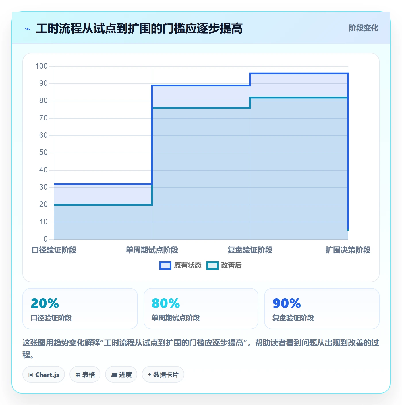 项目工时落地方案:研发团队开展工时表的流程优化案例解析