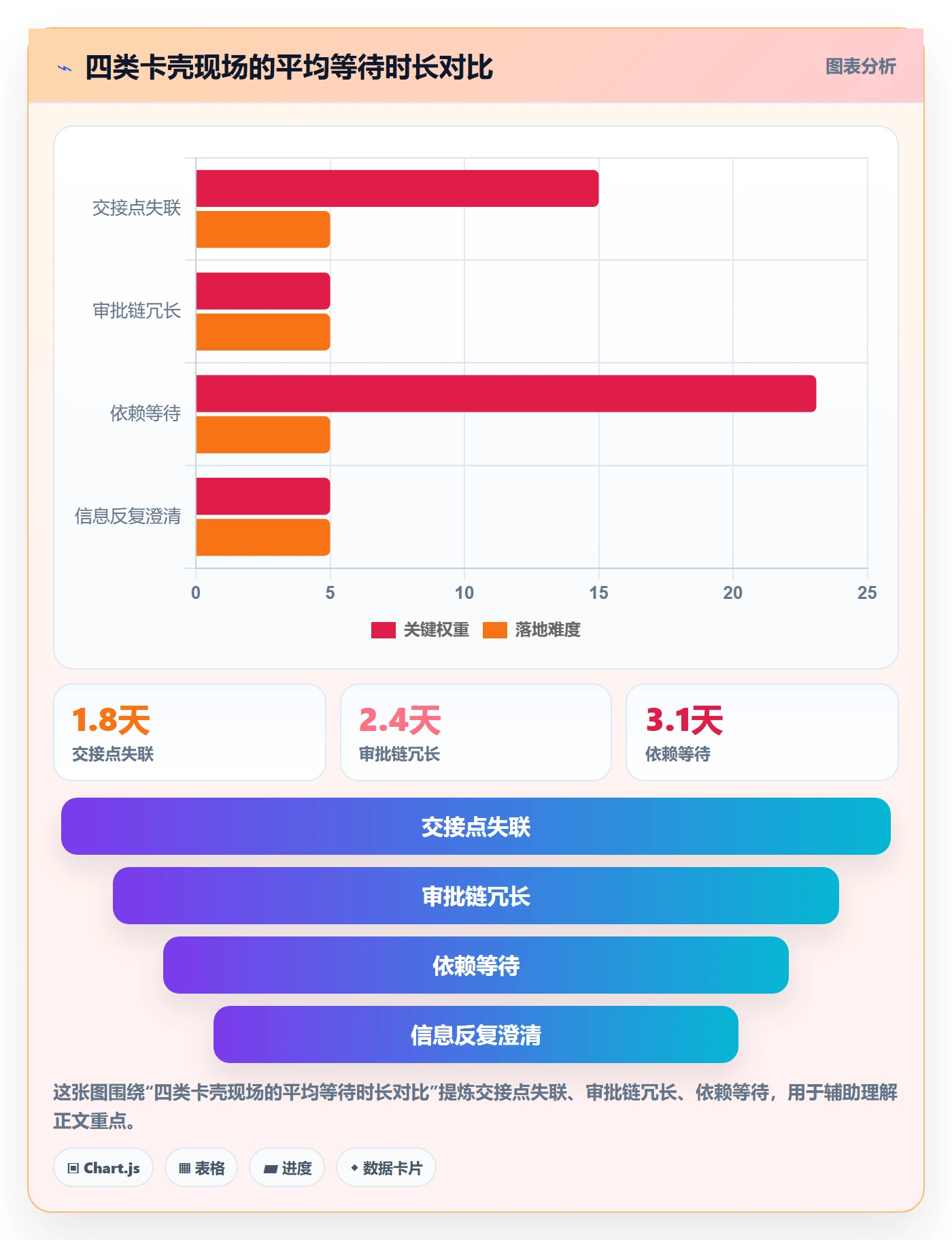 任务执行阻塞教程:企业管理者流程优化,避坑指南