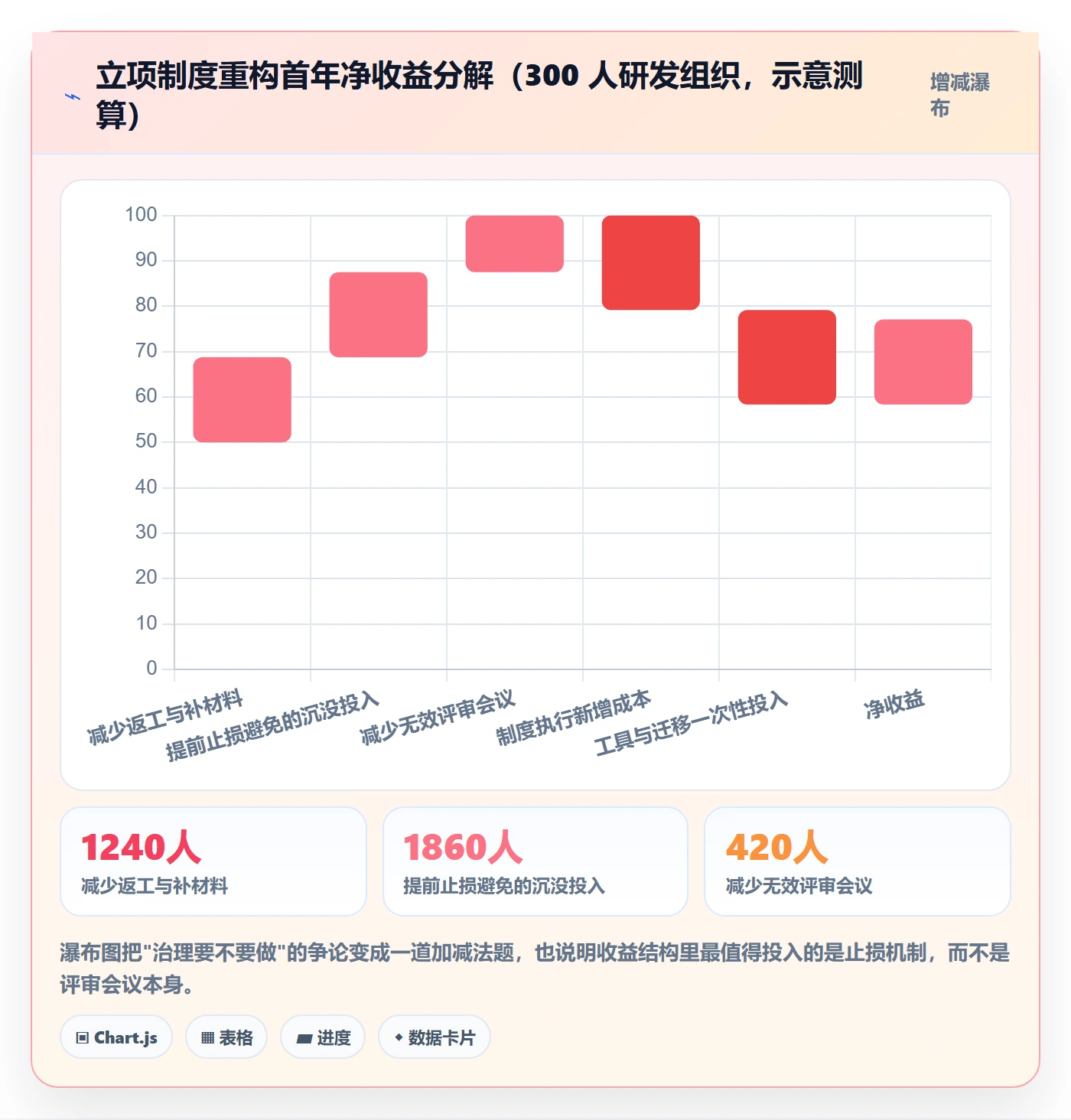 项目负责人管理方法大全:研发团队项目立项制度设计落地清单