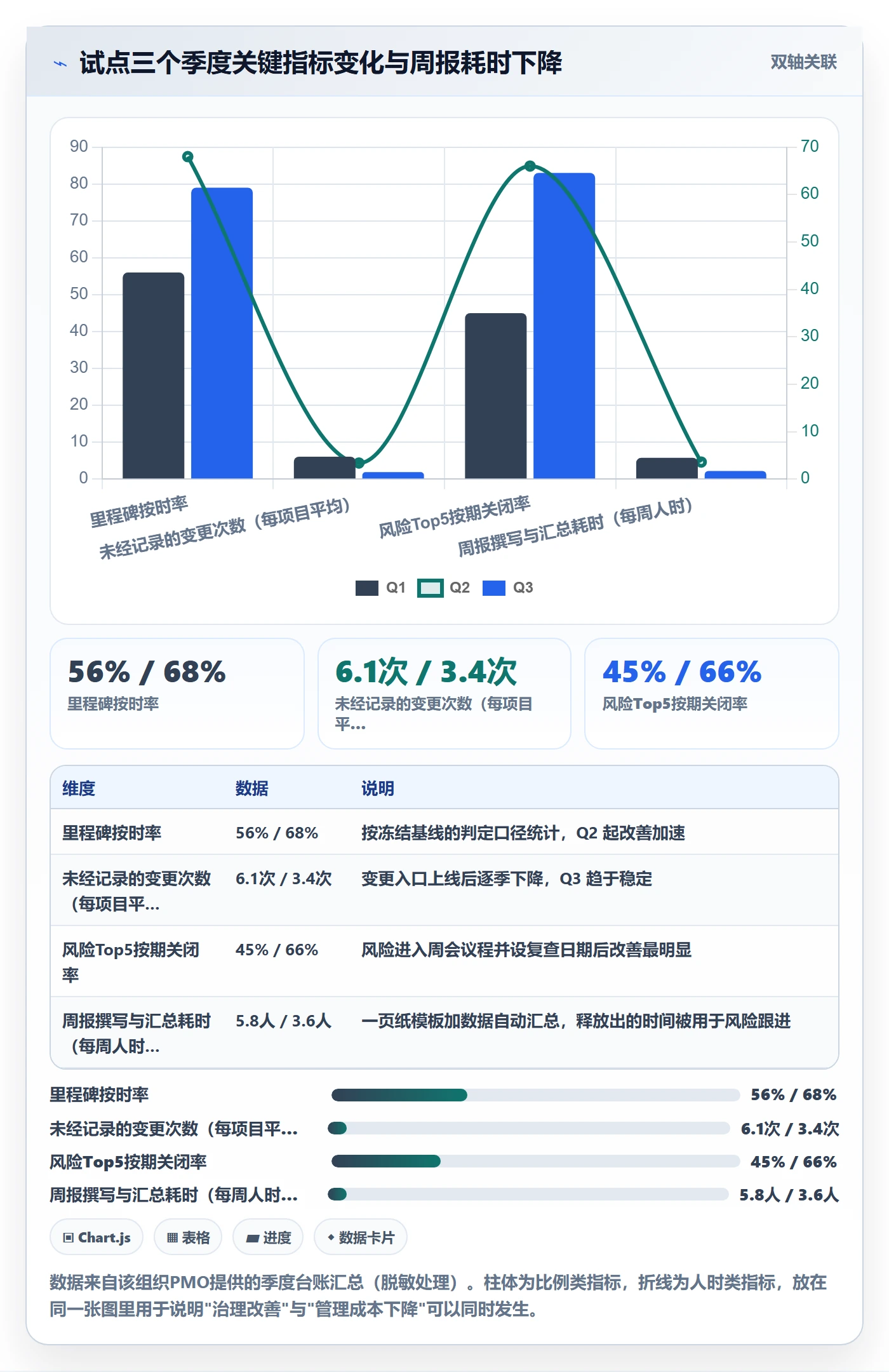 项目规划实施计划教程：PMO实操方法，避坑指南