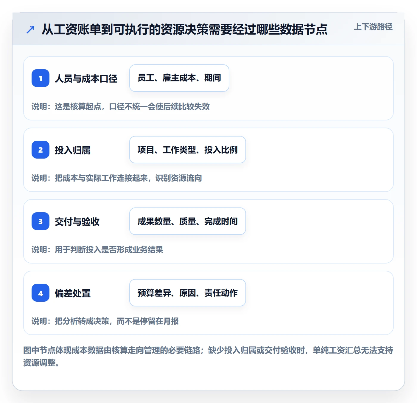 成本管理如何做好人力成本？实施团队落地方案与操作步骤
