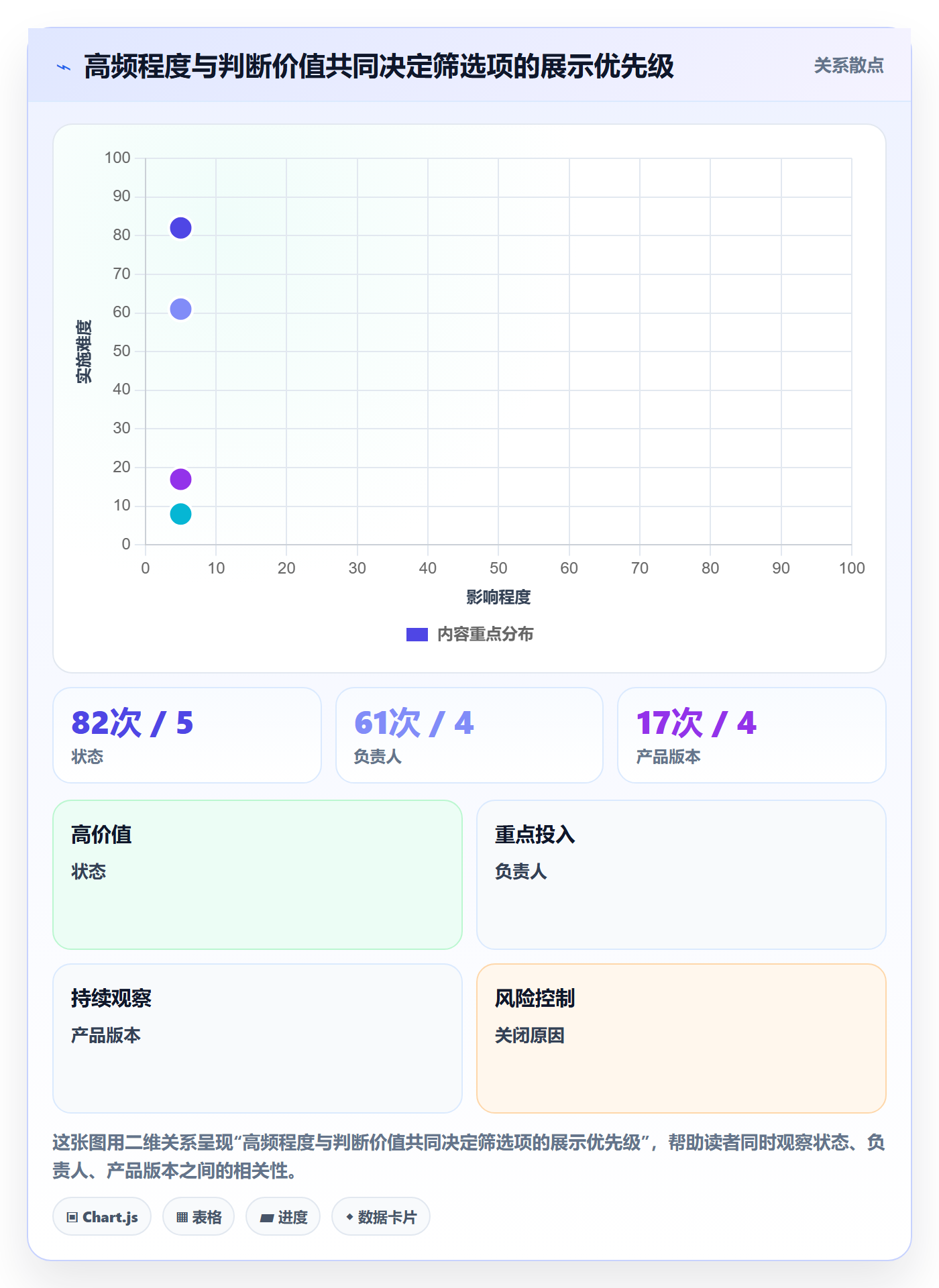筛选管理指南:产品经理如何做好列表视图,最佳实践全流程