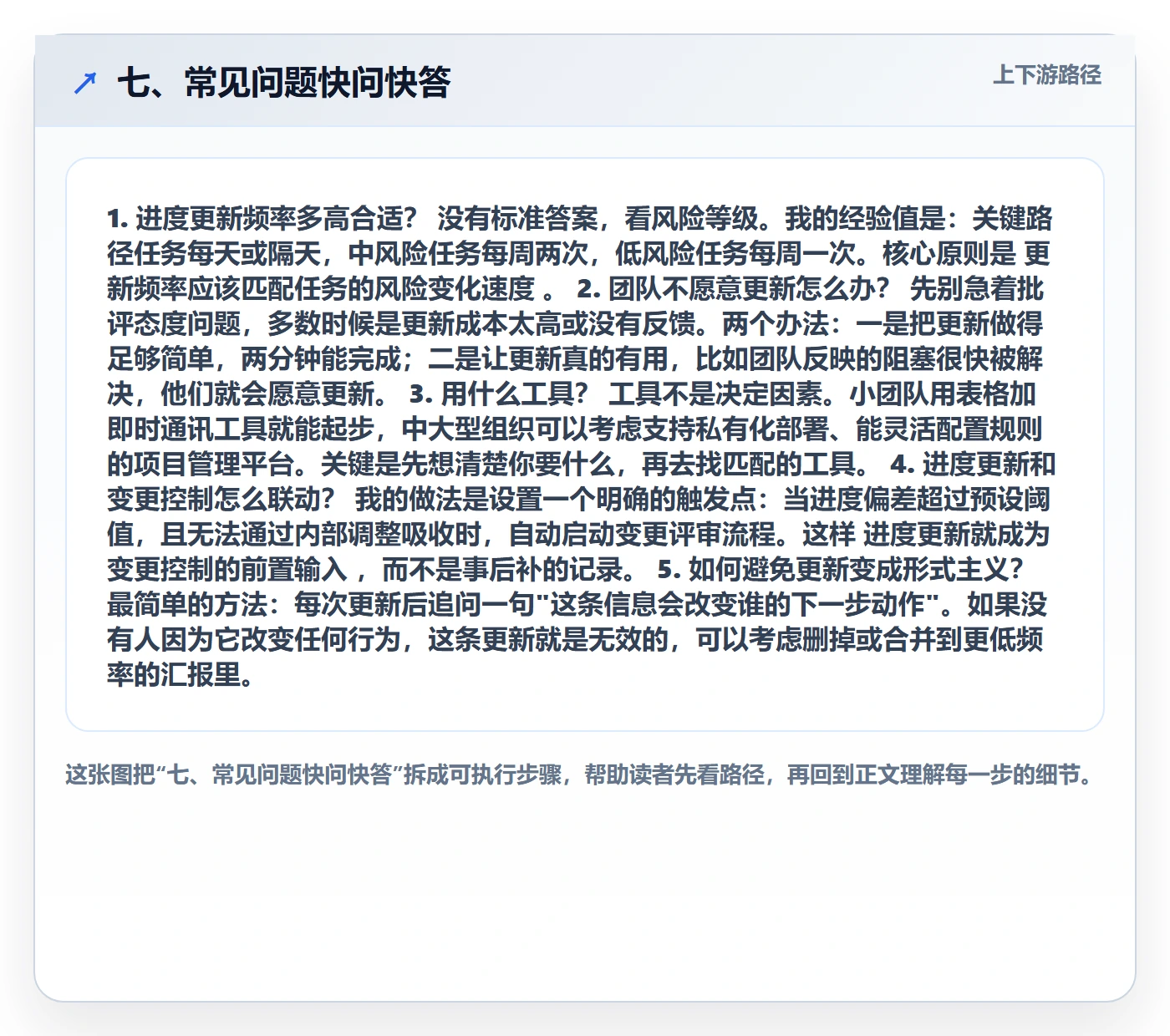 七、常见问题快问快答