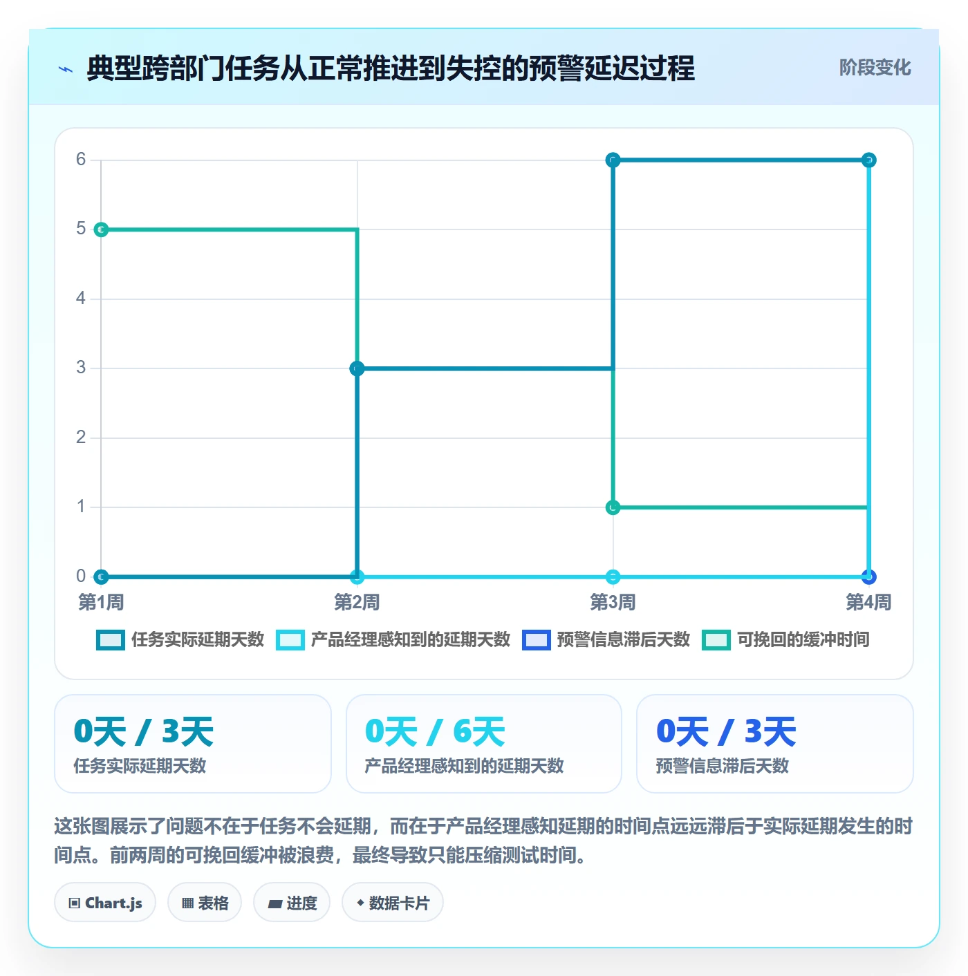 督办管理指南:产品经理如何做好任务提醒,流程优化全流程