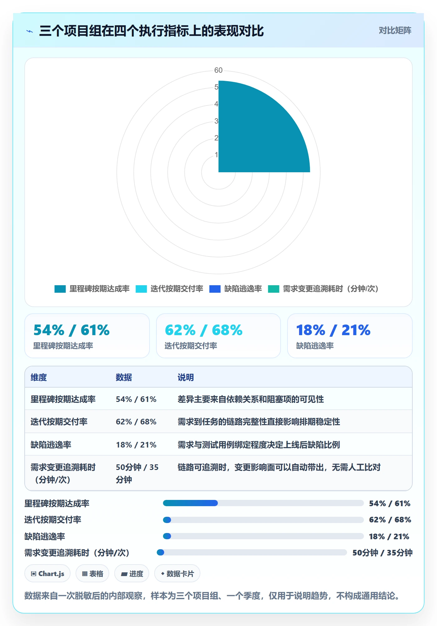 项目规划项目计划教程:项目负责人实操方法,避坑指南