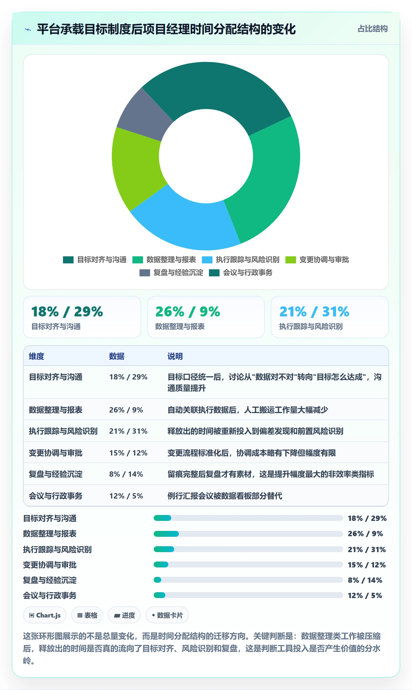 关键结果最佳实践:项目经理项目目标制度设计,常见问题