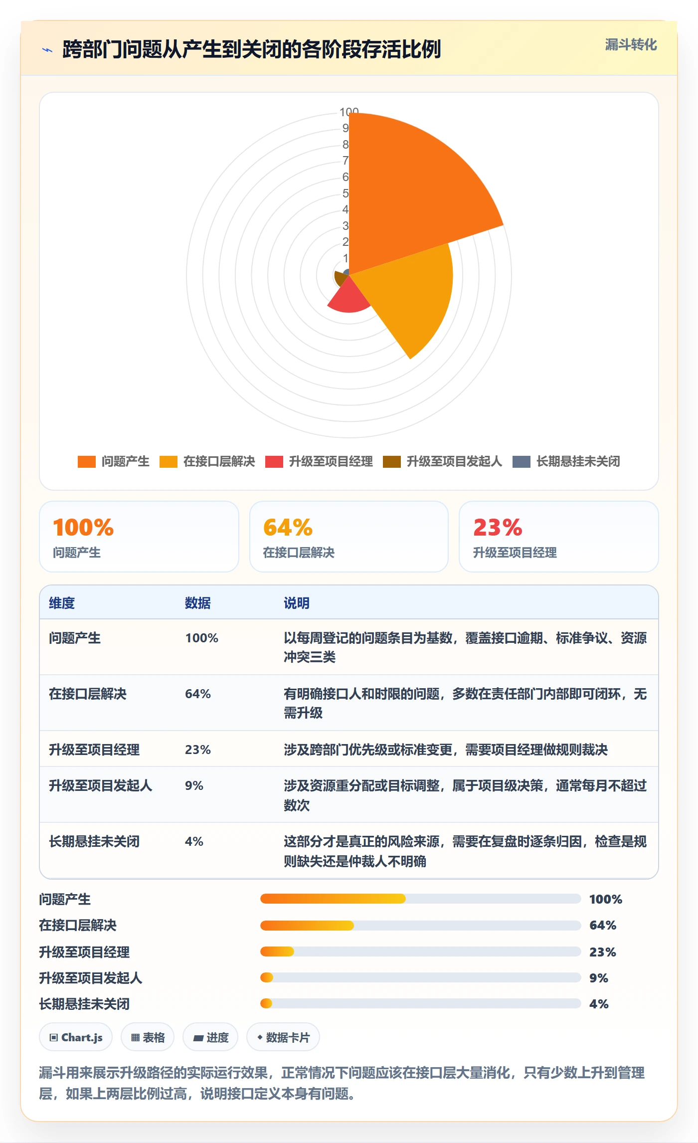 子计划管理方法大全：跨部门团队项目规划数据分析落地清单