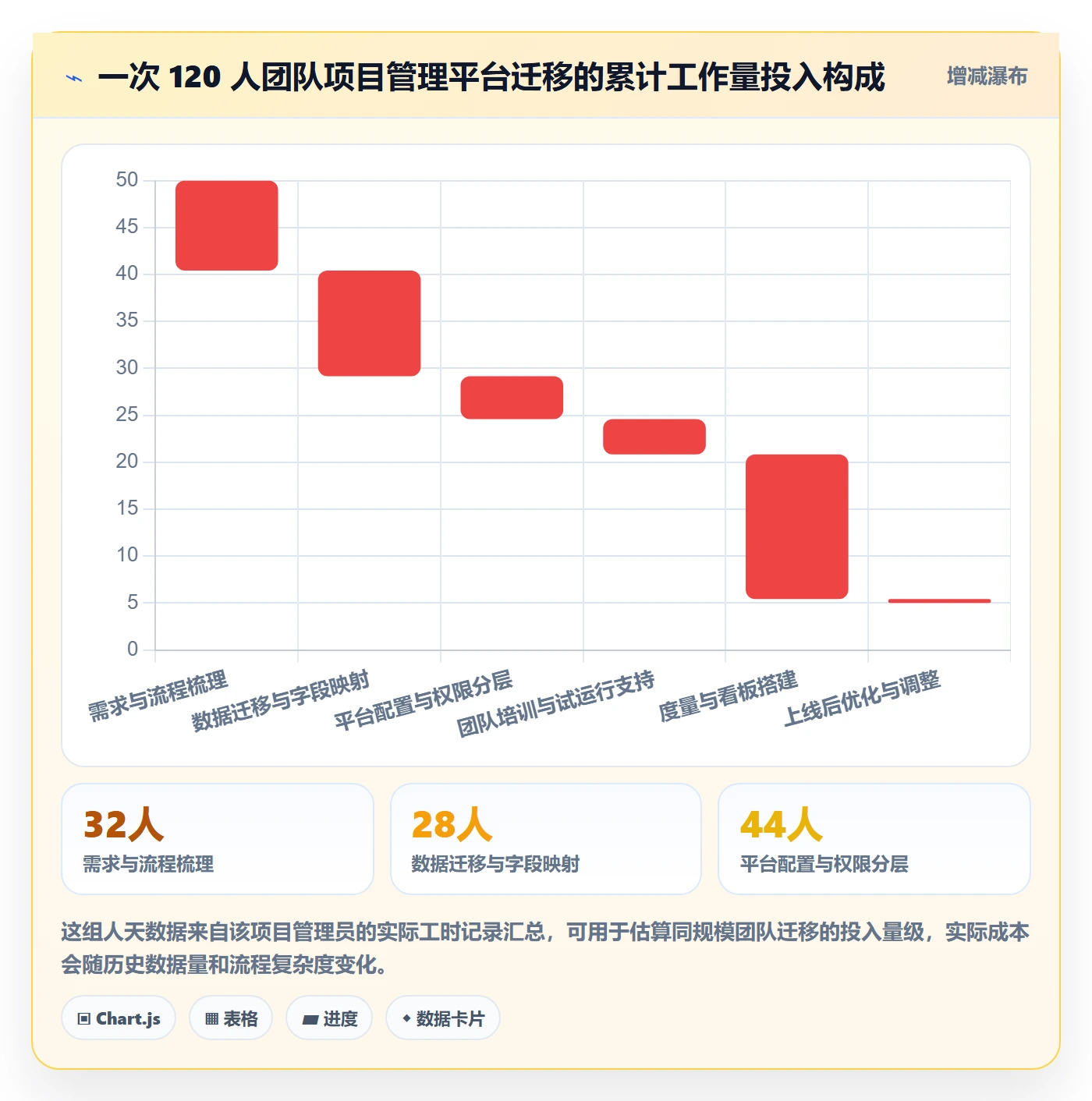 动态管理指南:产品经理如何做好进度跟踪,最佳实践全流程