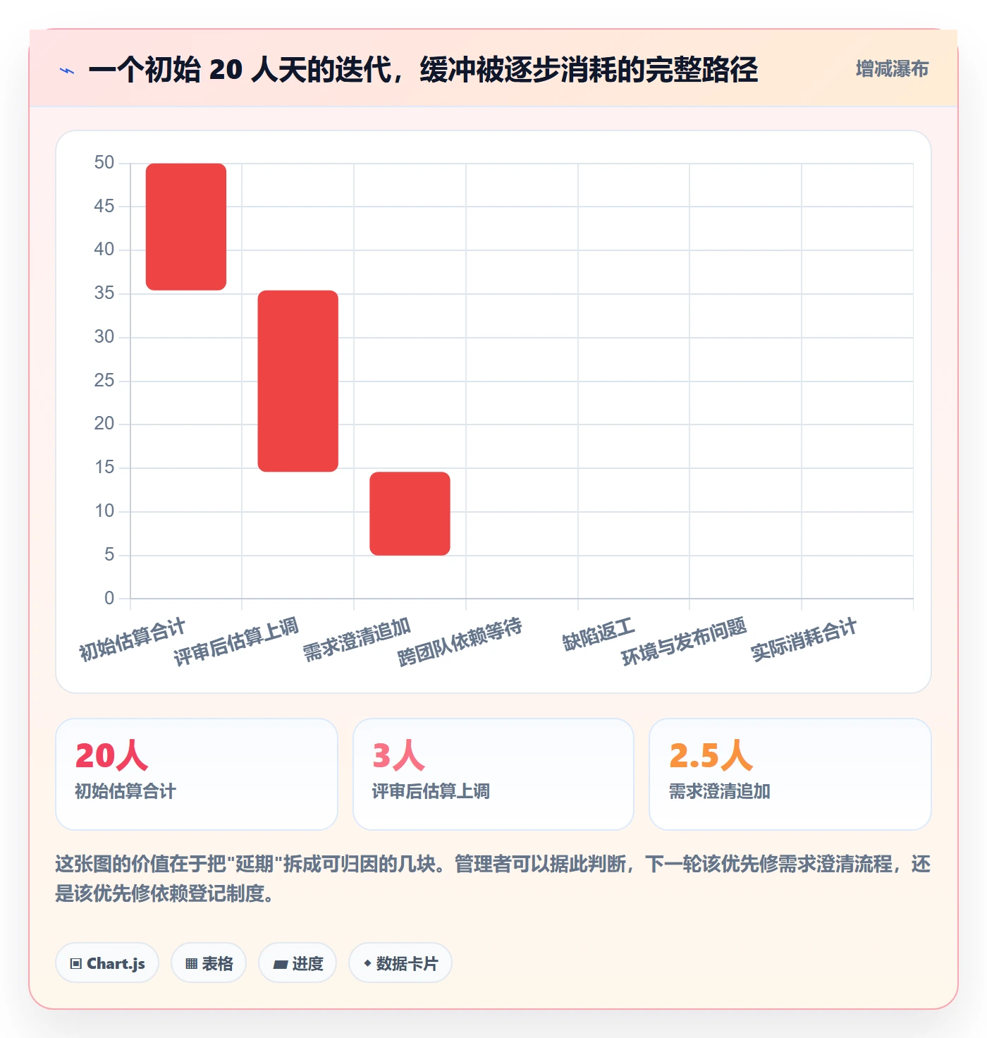 预计工期最佳实践:企业管理者任务属性制度设计,常见问题