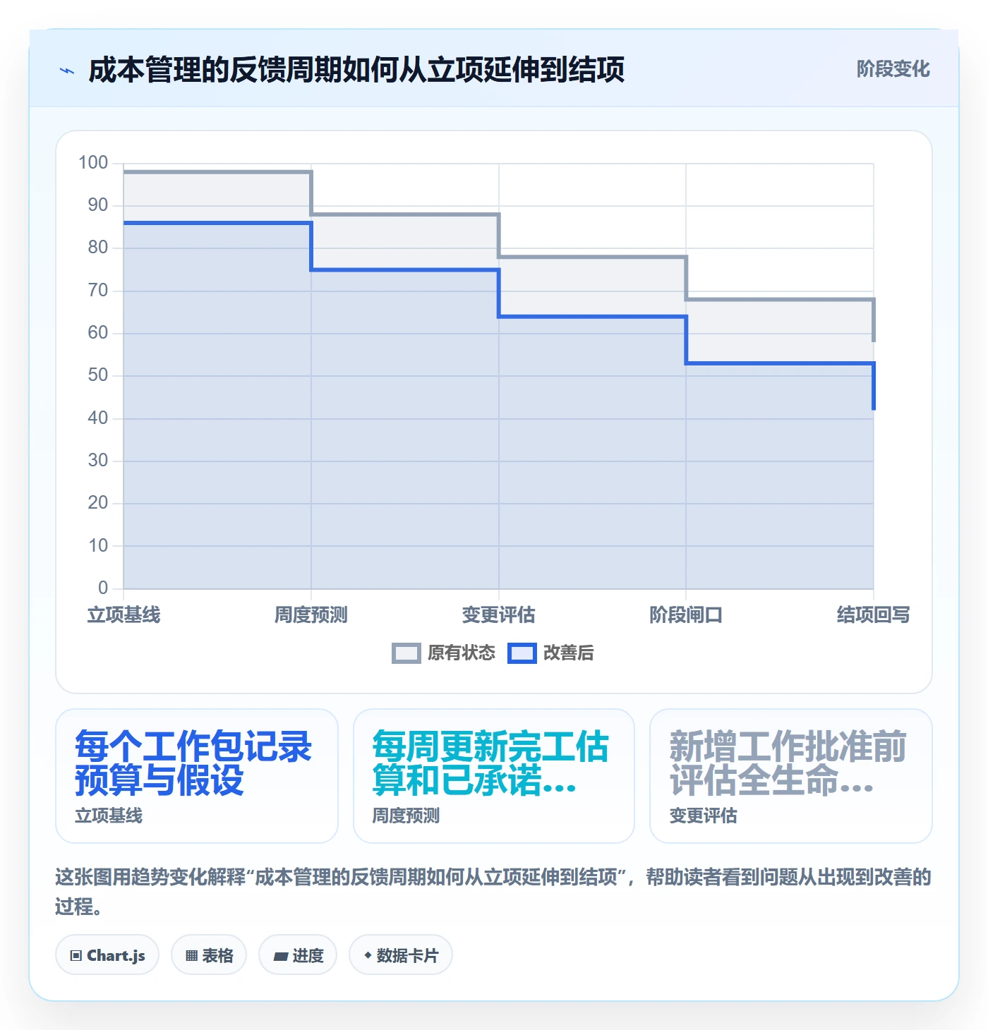 成本管理如何做好成本?实施团队风险控制与操作步骤