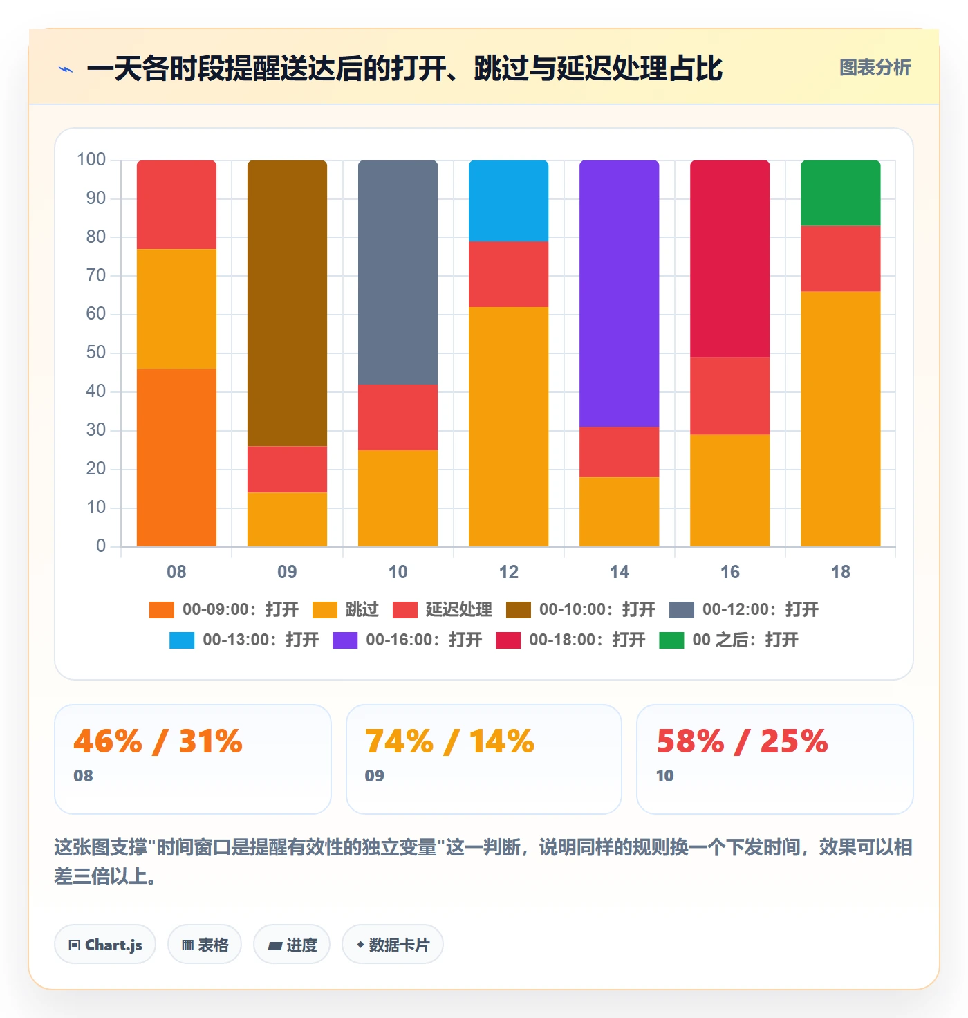 消息通知最佳实践：项目成员任务提醒制度设计，常见问题