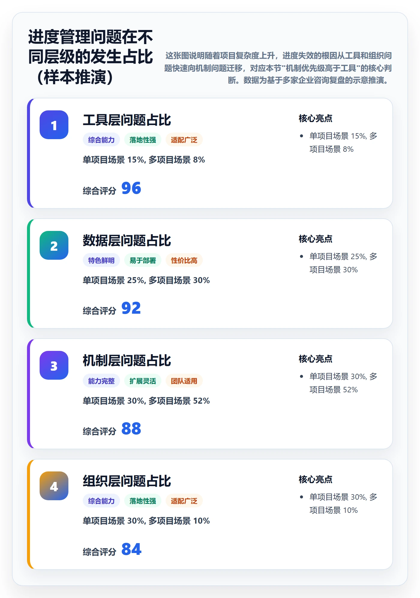 实际进度管理方法大全：PMO进度管理协同管理落地清单