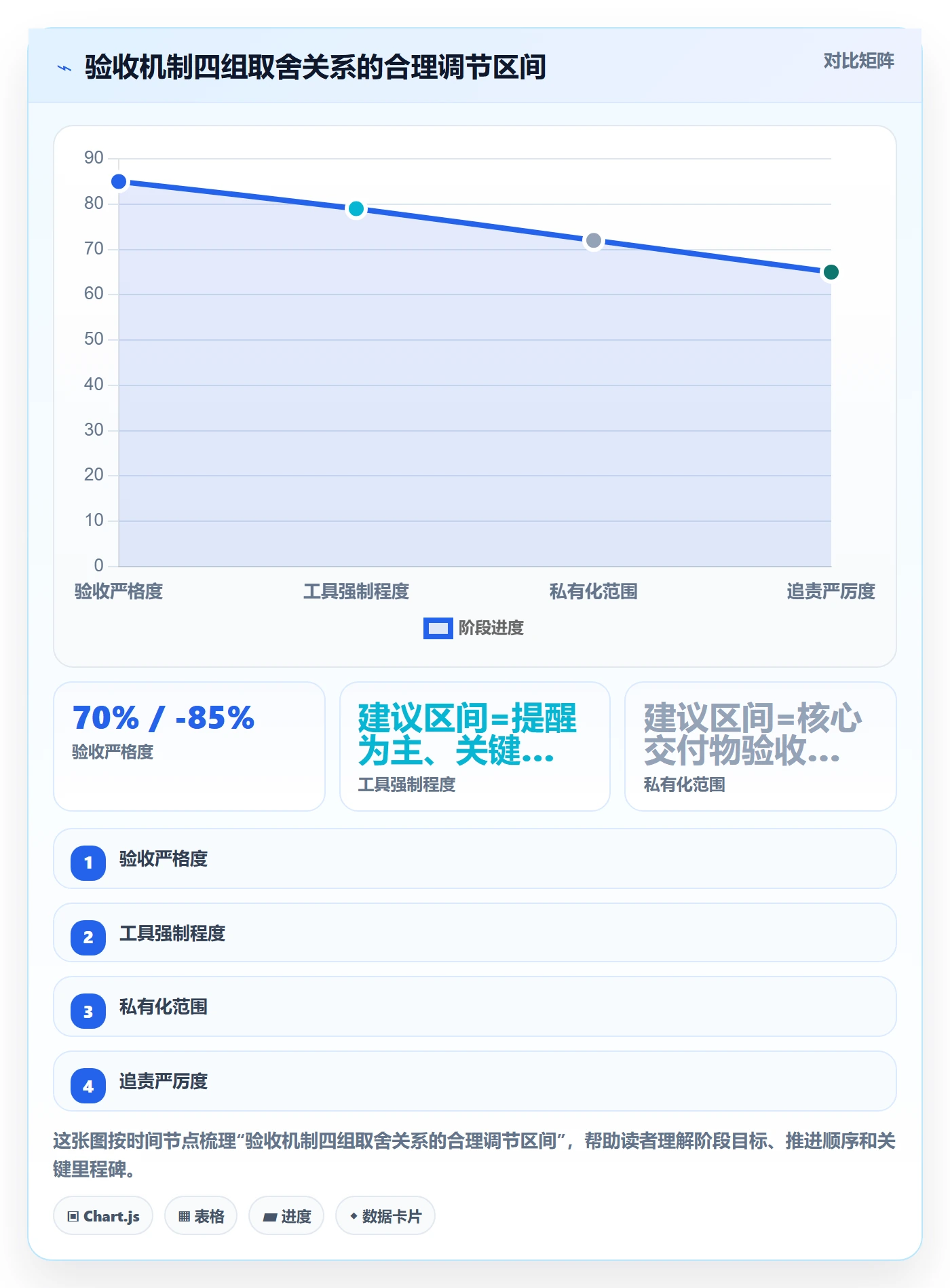 任务验收提交教程:企业管理者入门指南,避坑指南