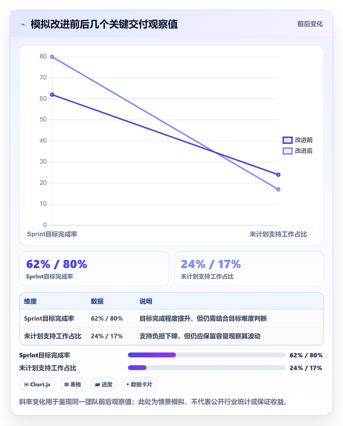 Sprint实操方法:产品经理提升敏捷项目效率的协同管理方法与模板