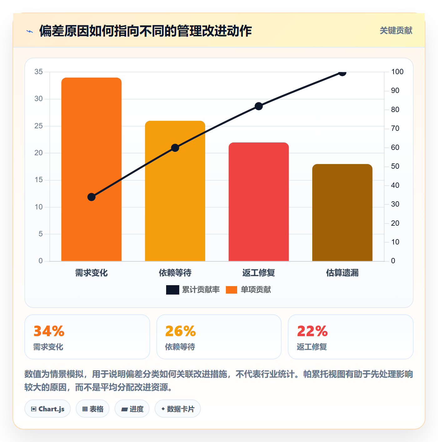 剩余工时流程与规范:项目经理工时管理效率提升关键指标