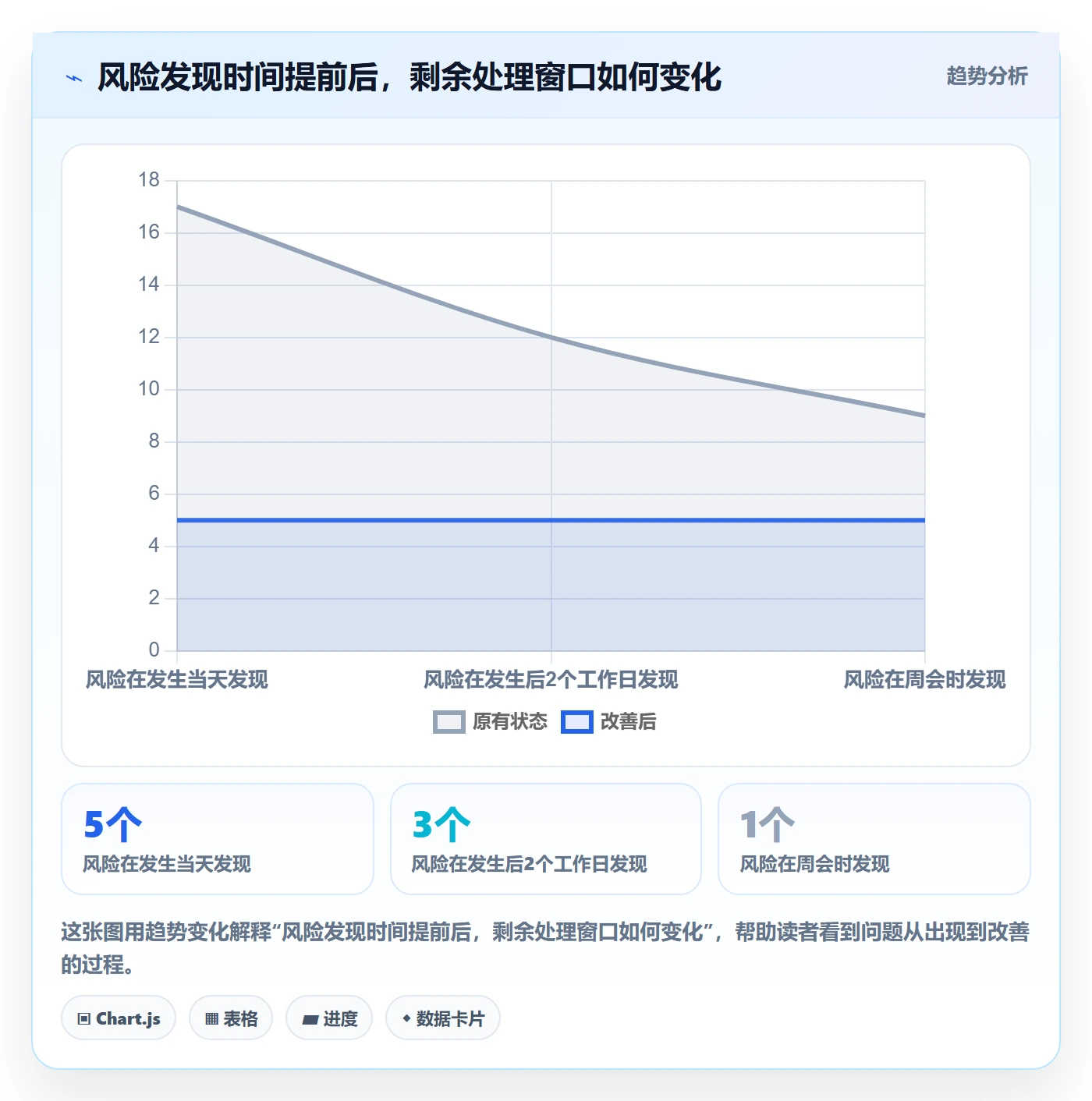 每日进展流程与规范:企业管理者进度跟踪效率提升关键指标