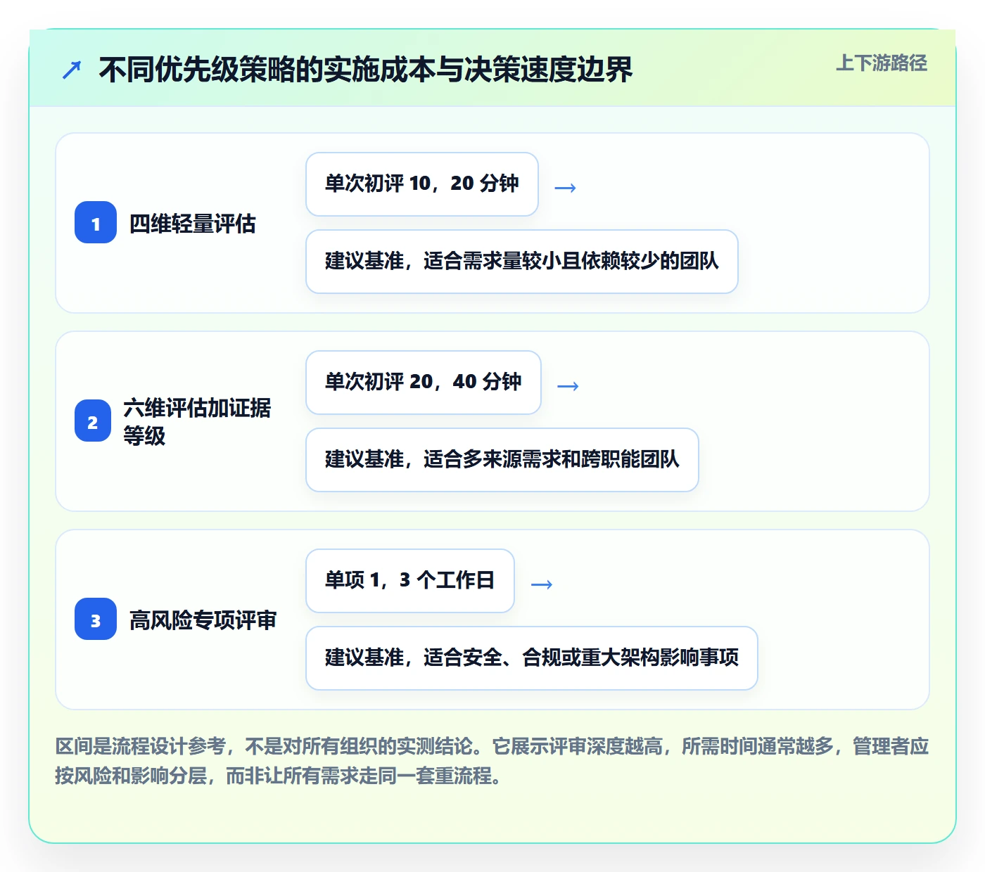 需求优先级实操方法:企业管理者提升需求管理效率的实操方法方法与模板