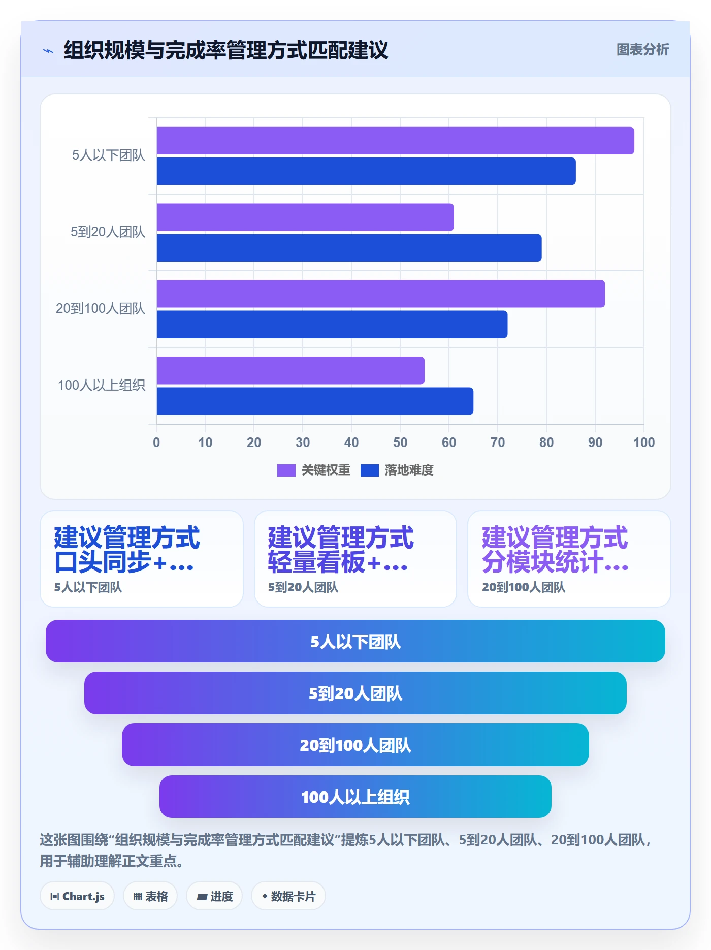 进度管理完成率教程:项目成员入门指南,避坑指南
