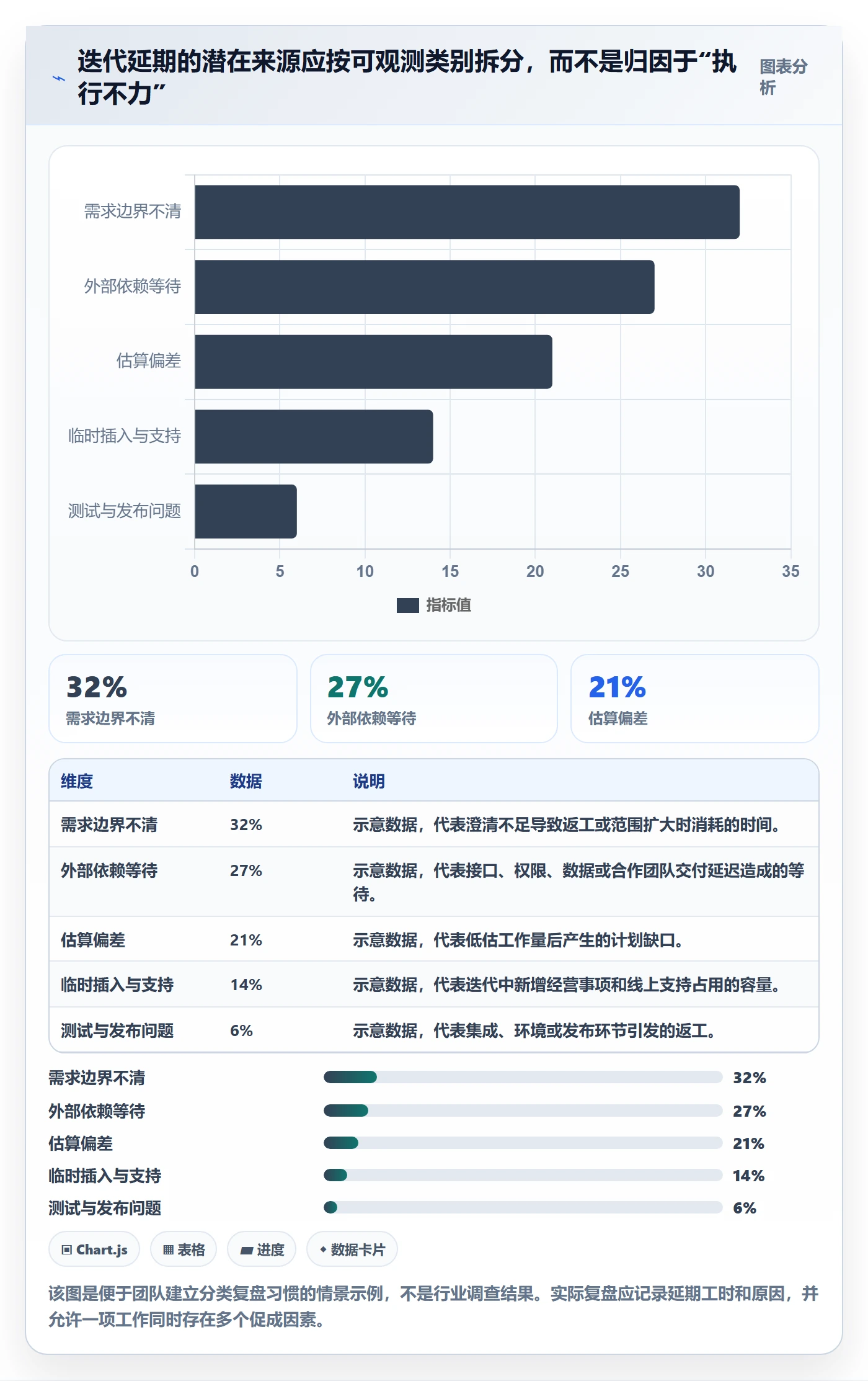 迭代规划怎么做?项目成员效率提升:需求排期从0到1