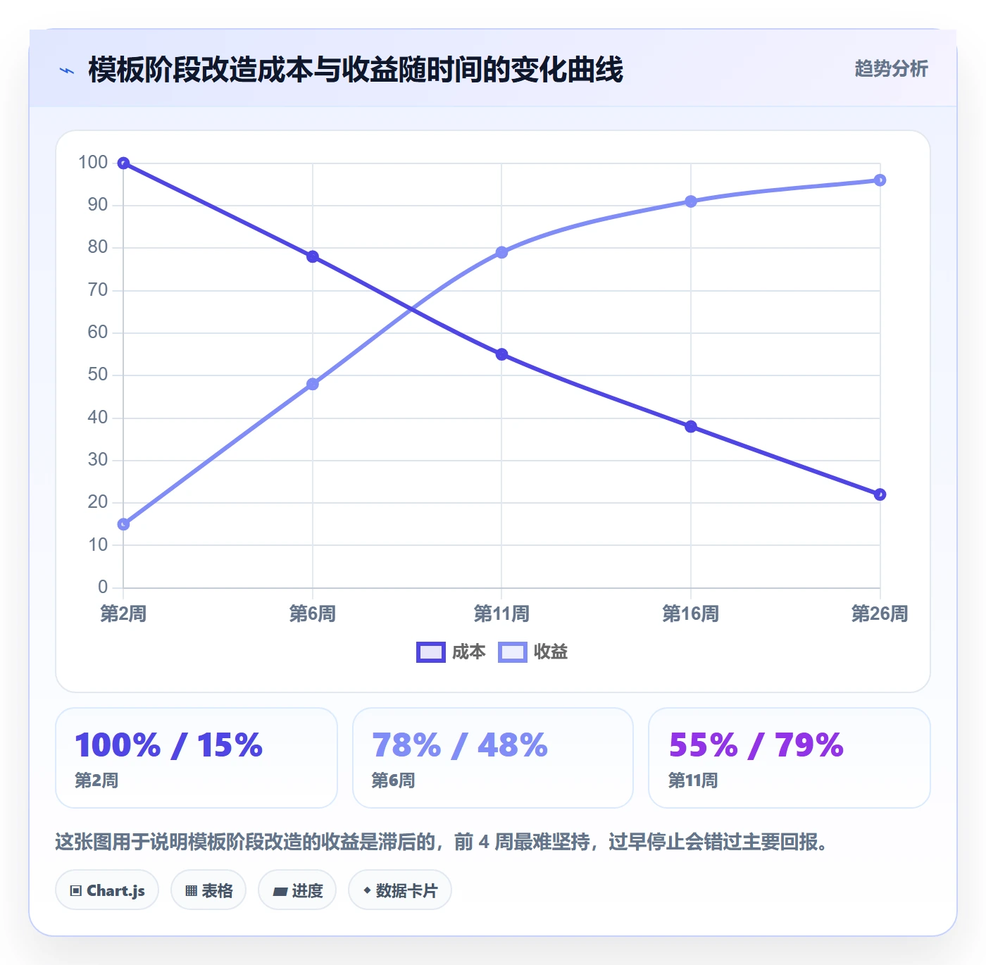 模板阶段最佳实践:项目负责人项目模板流程优化,常见问题