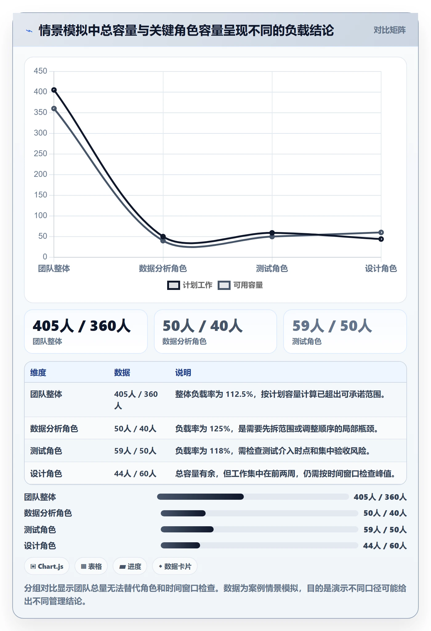 人力资源计划如何做好资源负载?产品经理落地方案与操作步骤