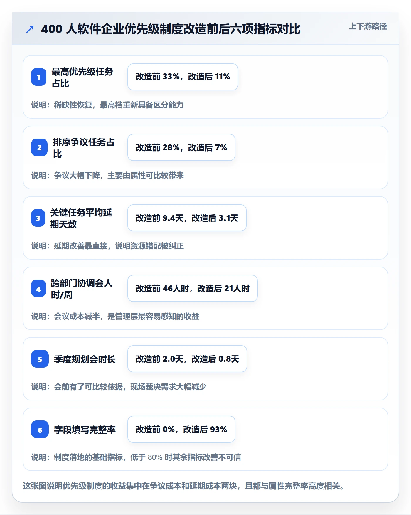 优先级管理指南:管理层如何做好任务属性,制度设计全流程
