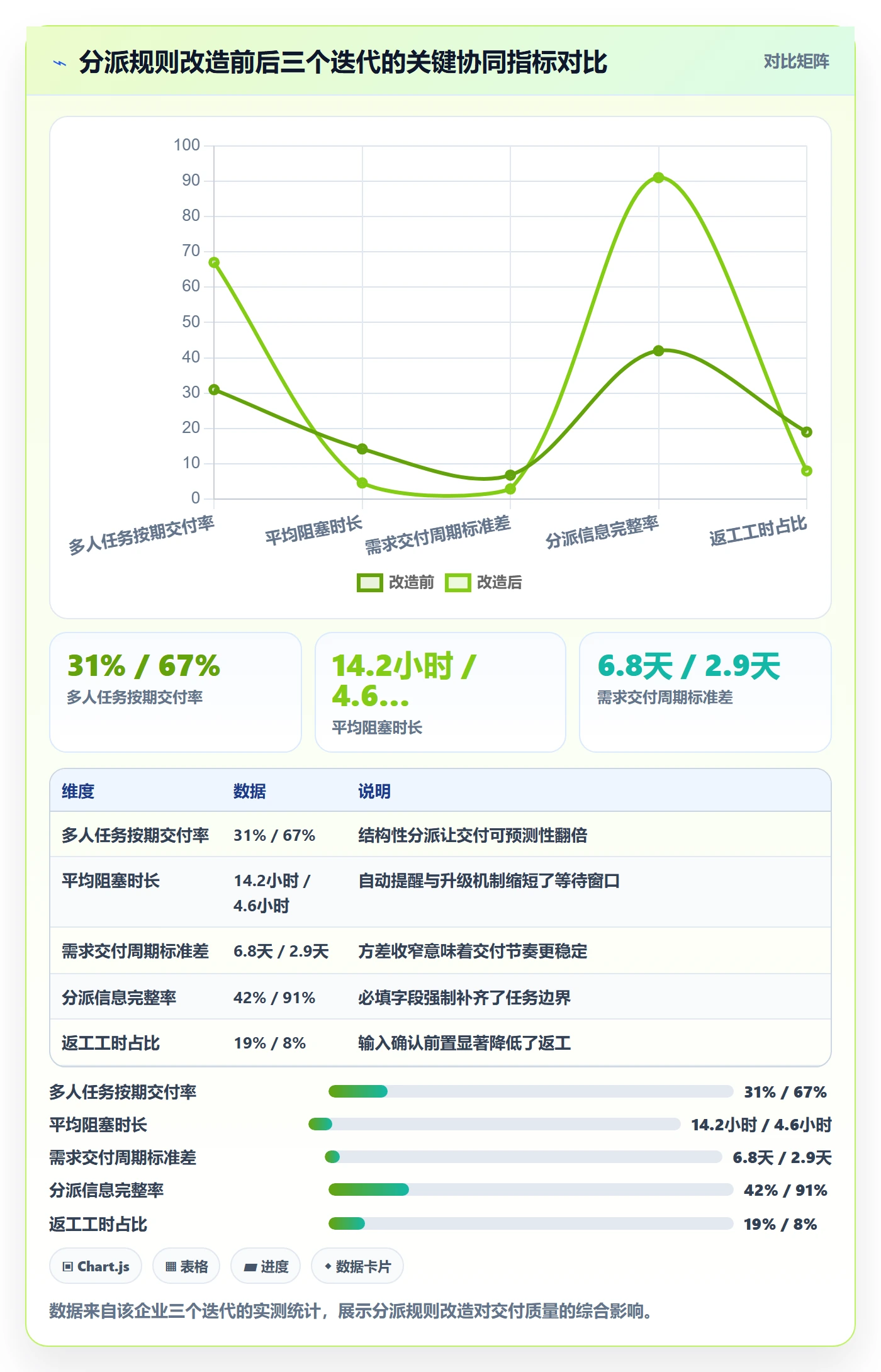 任务分派如何做好多人任务？研发团队协同管理与操作步骤